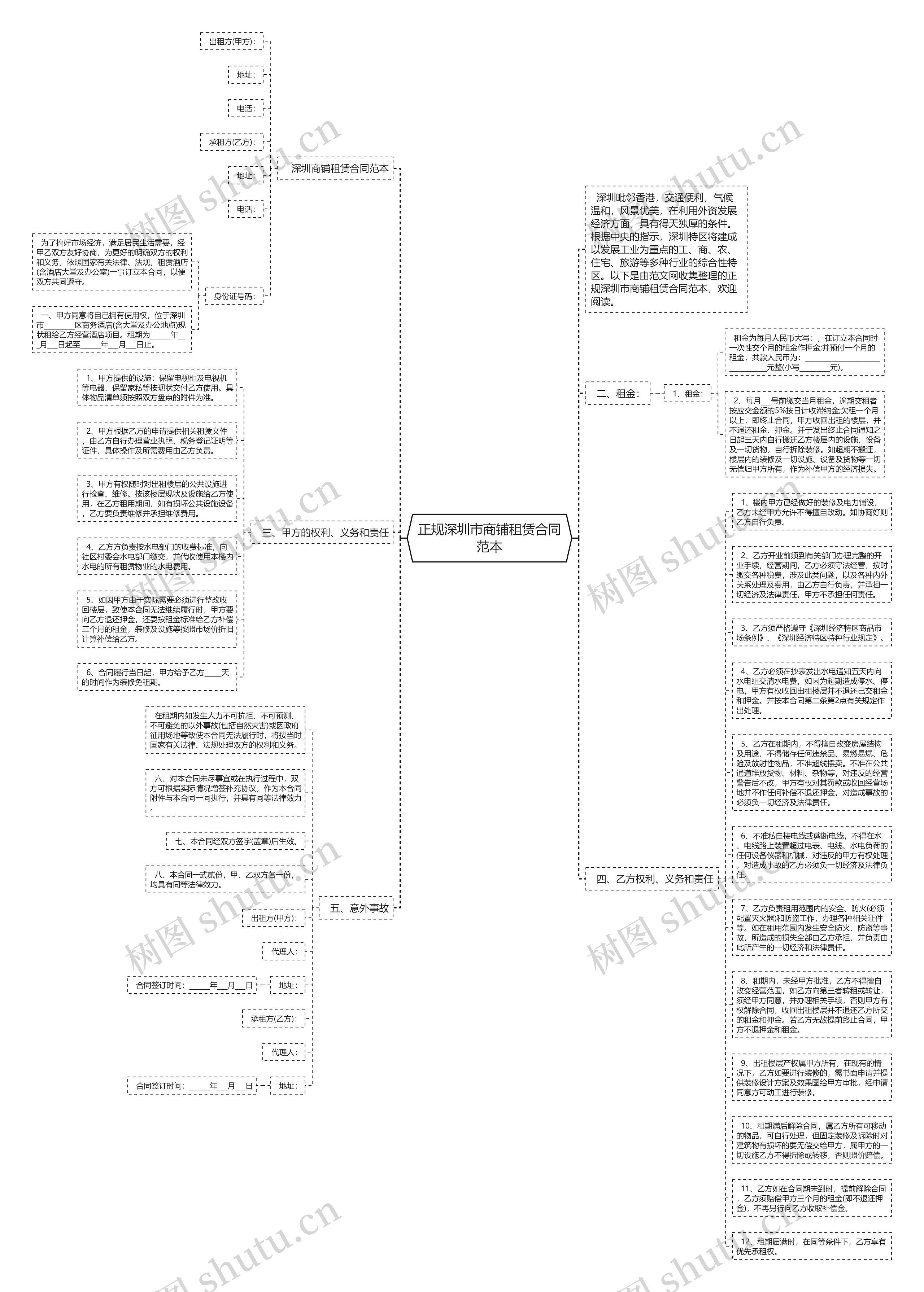 正规深圳市商铺租赁合同范本思维导图