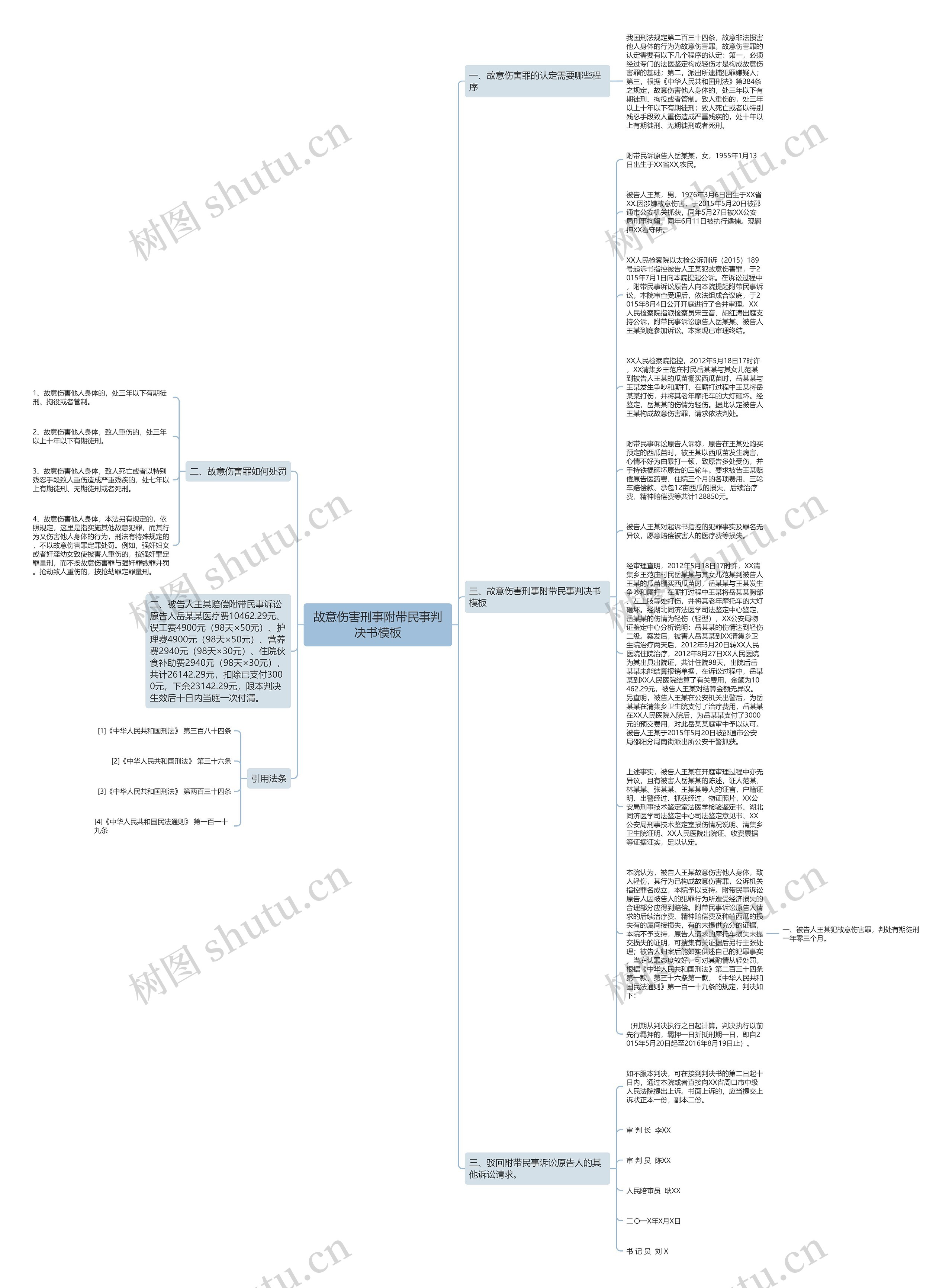 故意伤害刑事附带民事判决书思维导图