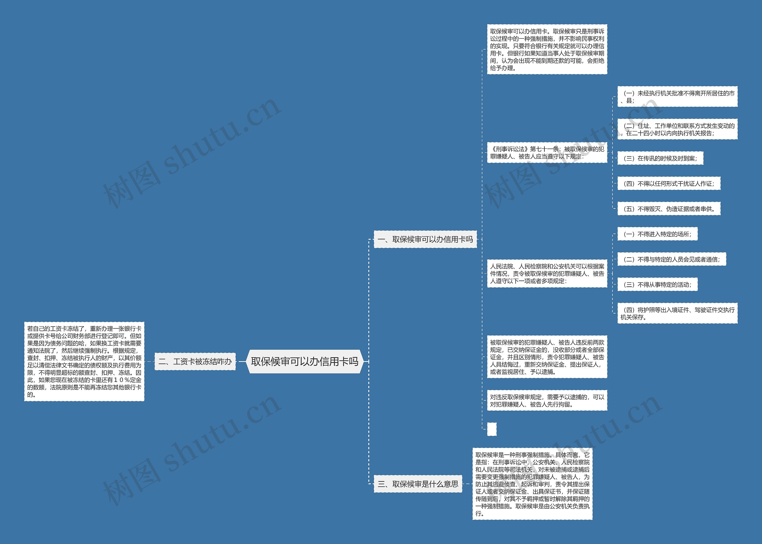 取保候审可以办信用卡吗思维导图