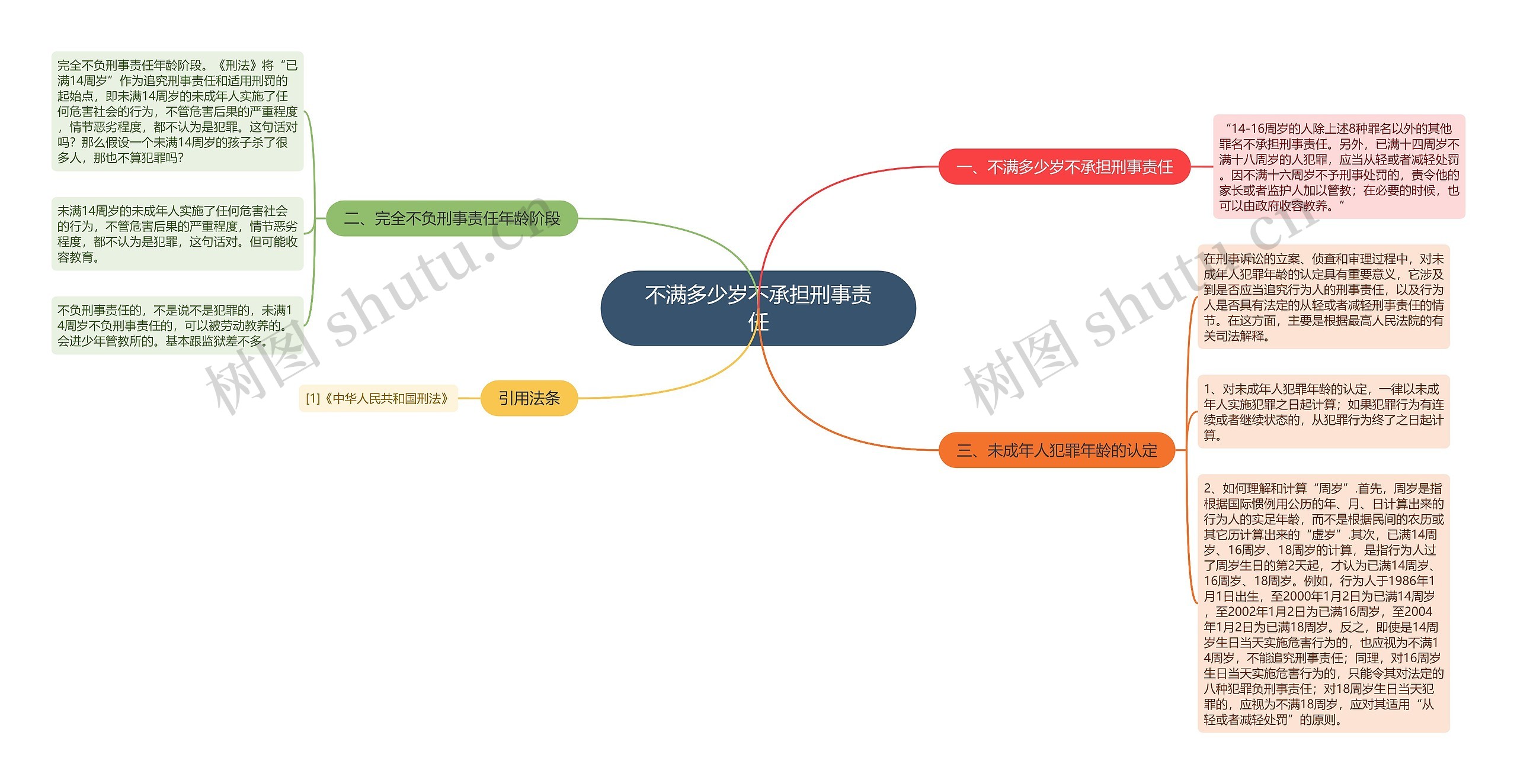 不满多少岁不承担刑事责任思维导图