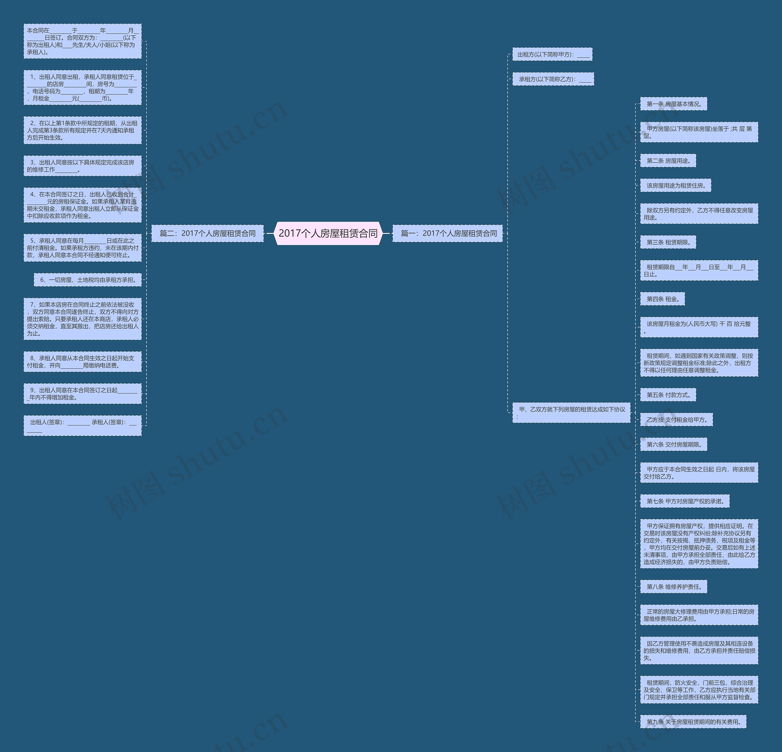 2017个人房屋租赁合同思维导图