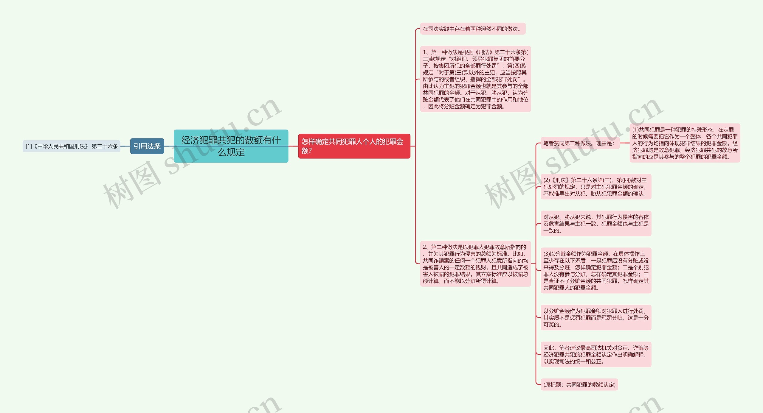 经济犯罪共犯的数额有什么规定