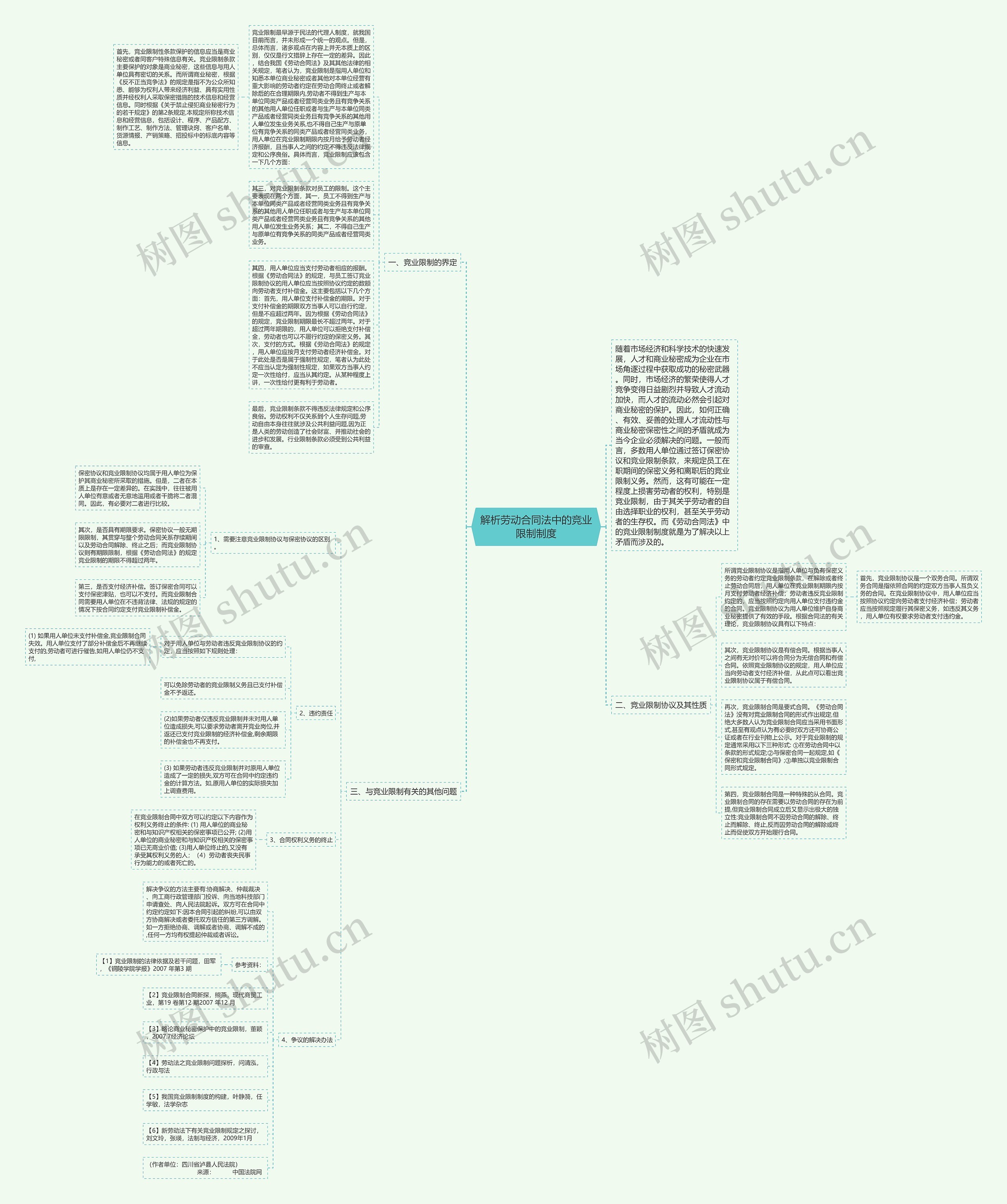解析劳动合同法中的竞业限制制度思维导图