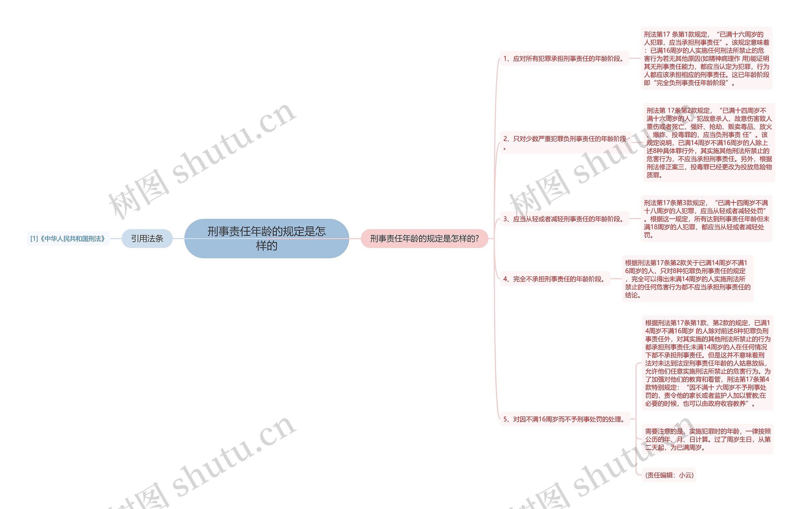 刑事责任年龄的规定是怎样的思维导图