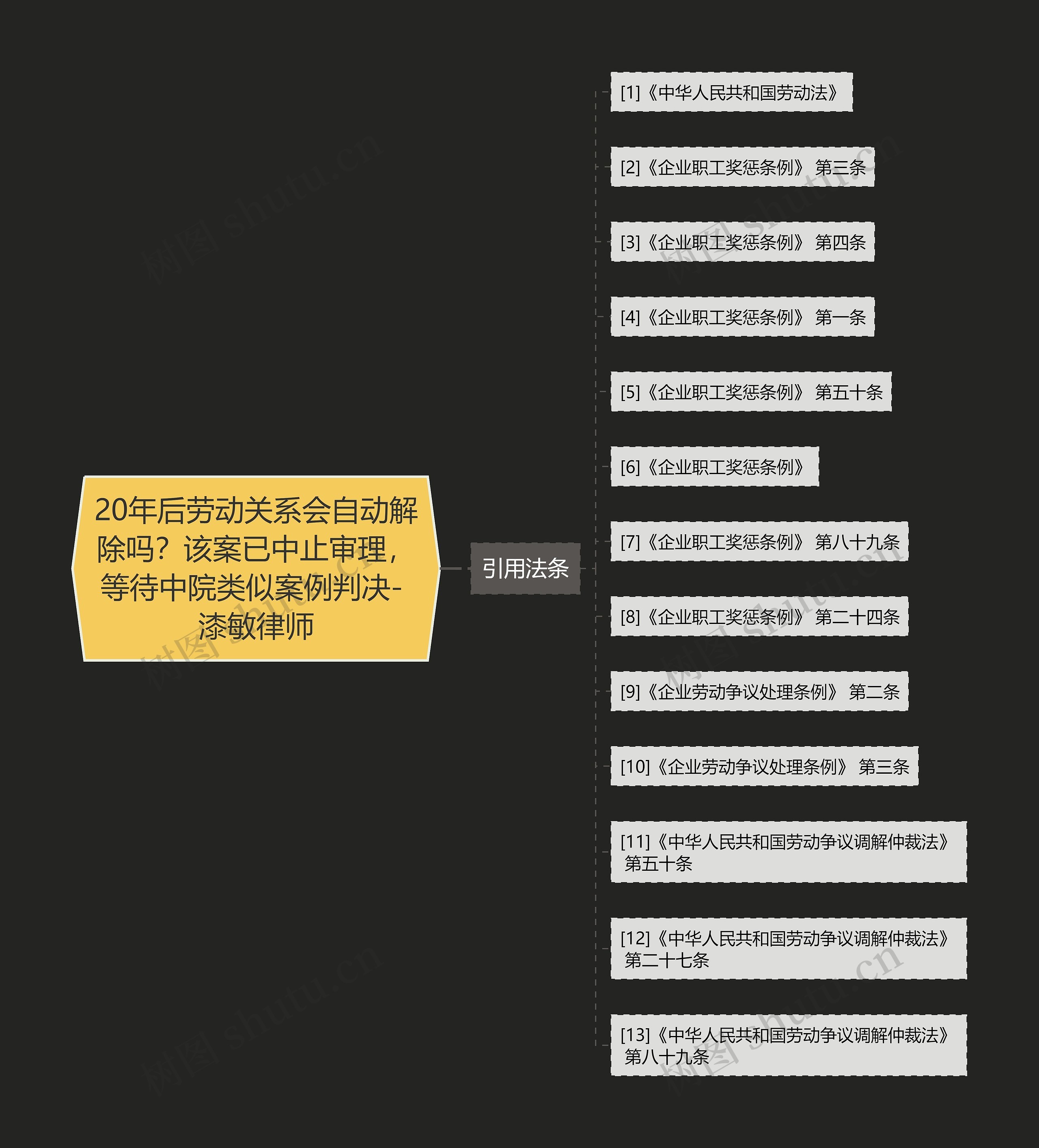 20年后劳动关系会自动解除吗？该案已中止审理，等待中院类似案例判决- 漆敏律师思维导图