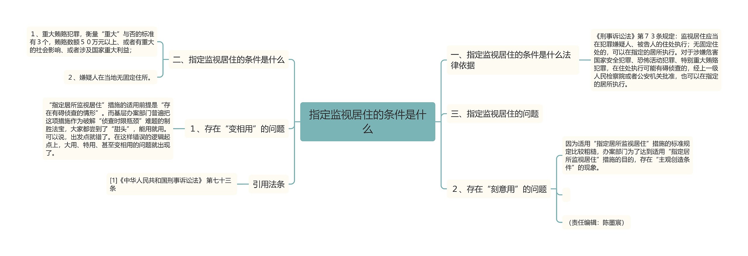 指定监视居住的条件是什么思维导图