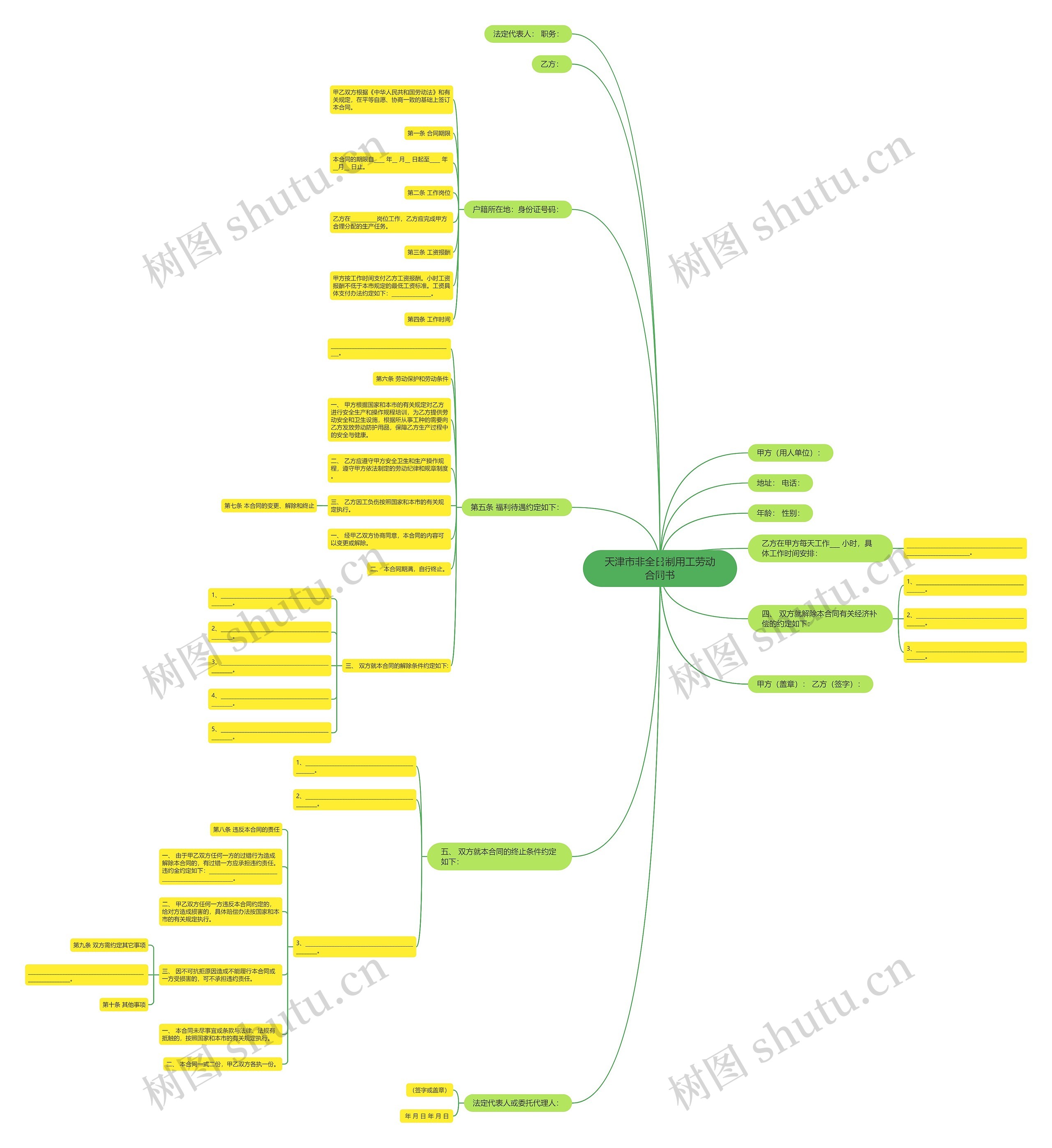 天津市非全日制用工劳动合同书思维导图