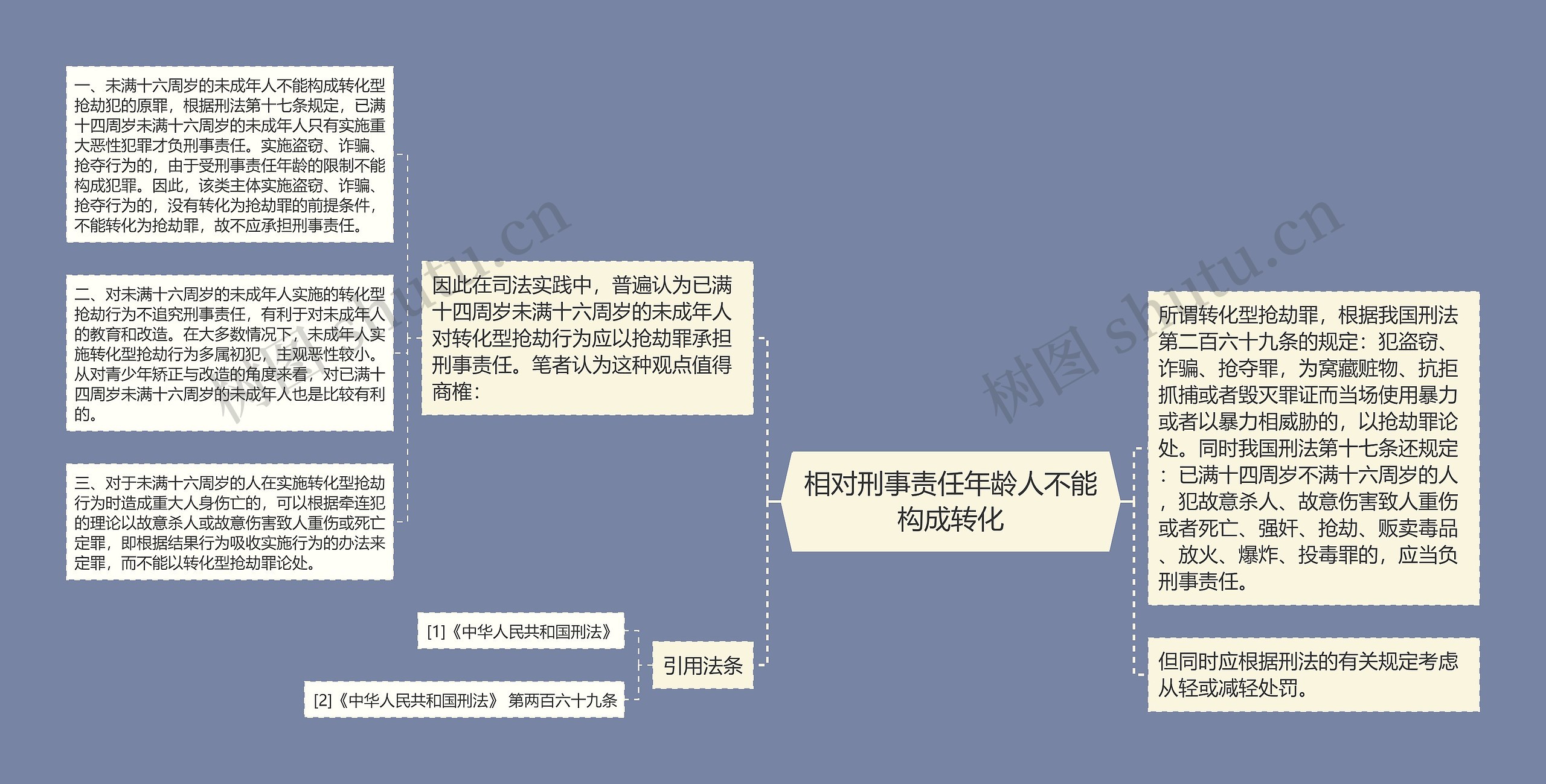 相对刑事责任年龄人不能构成转化