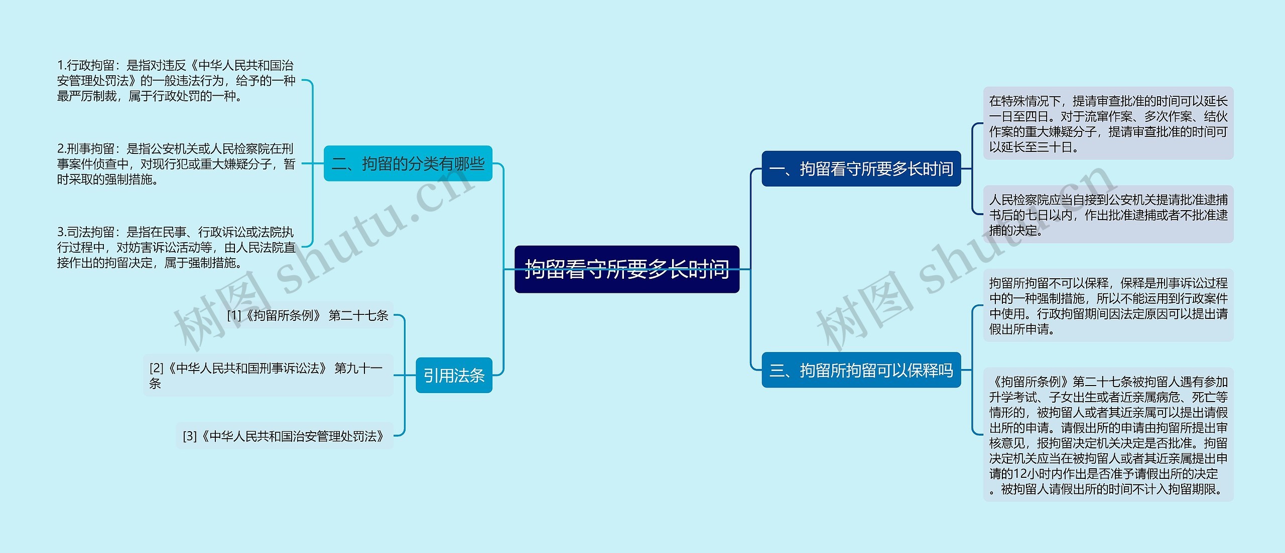 拘留看守所要多长时间