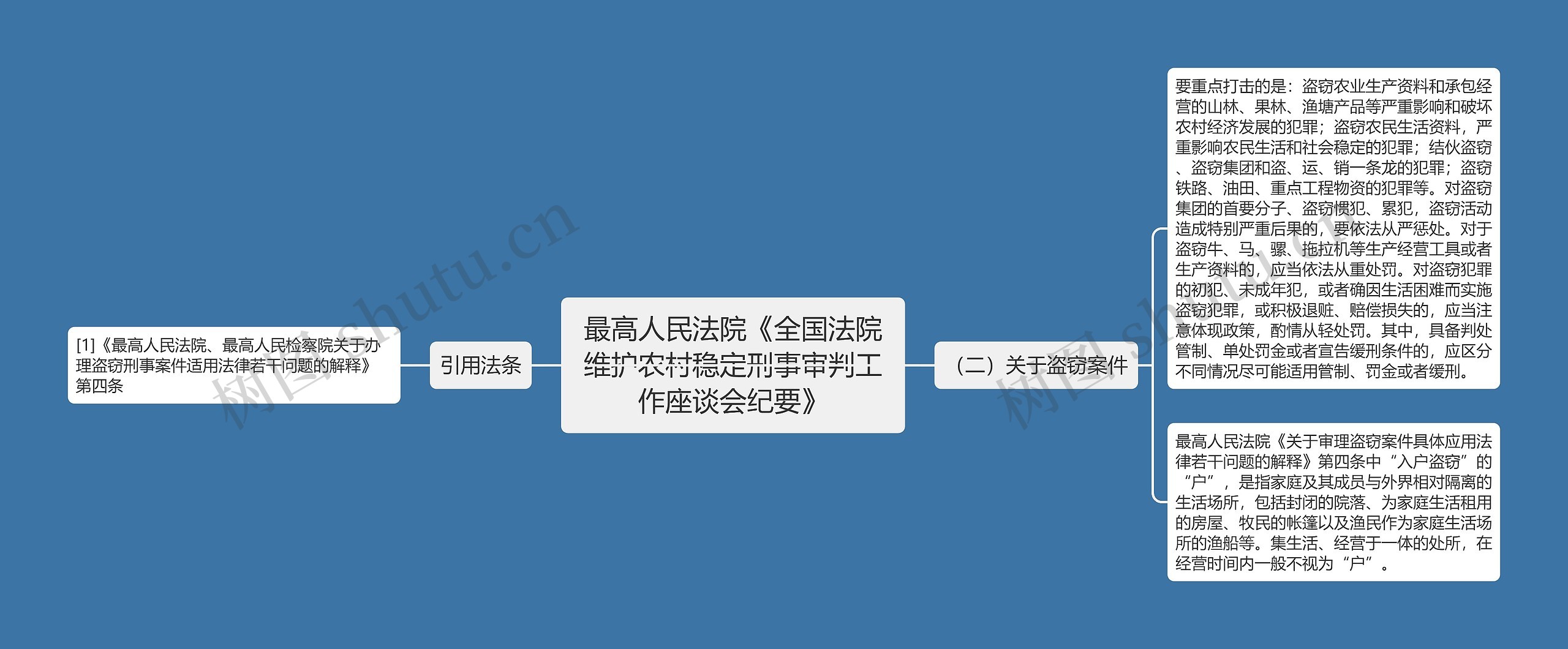 最高人民法院《全国法院维护农村稳定刑事审判工作座谈会纪要》