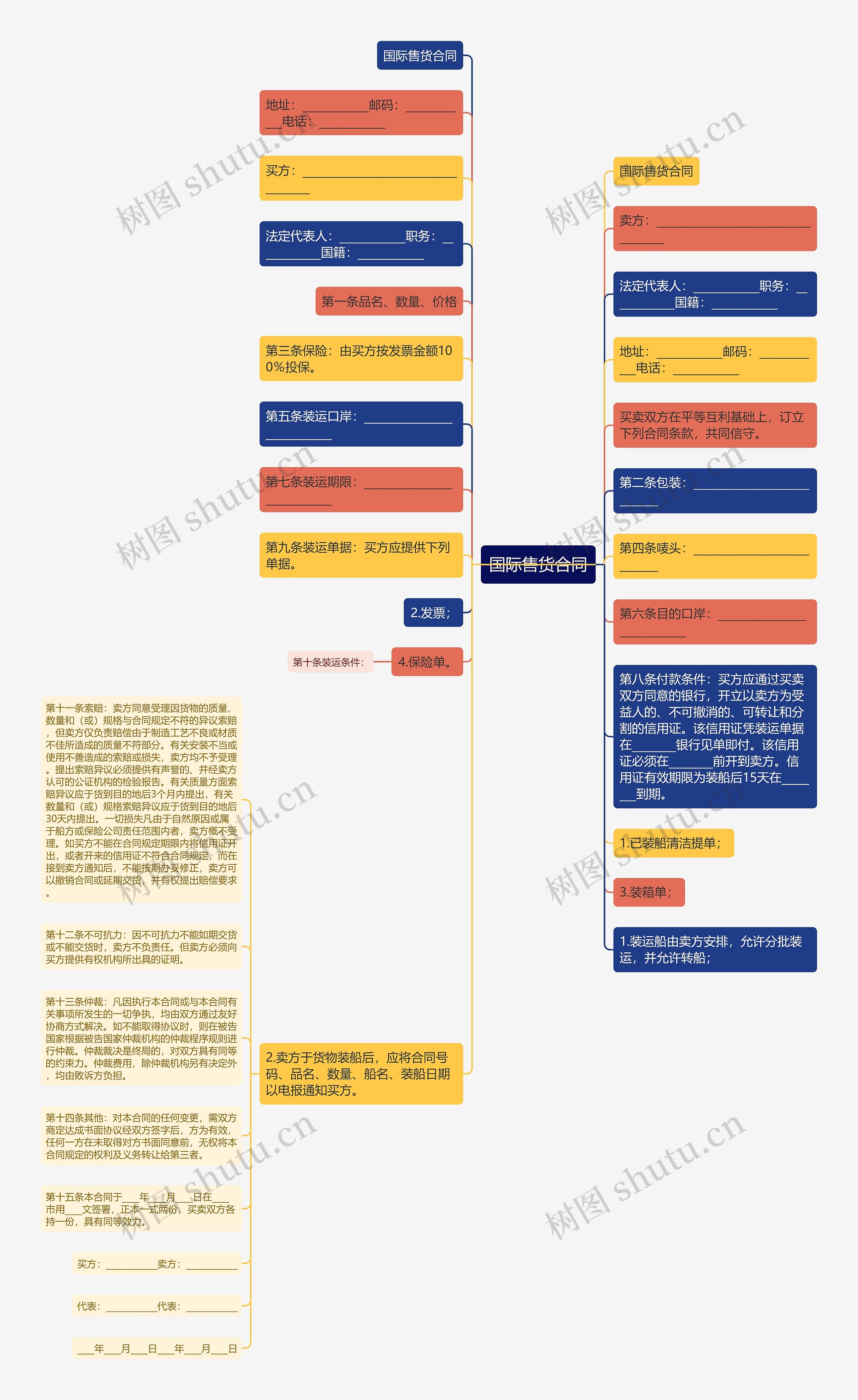 国际售货合同