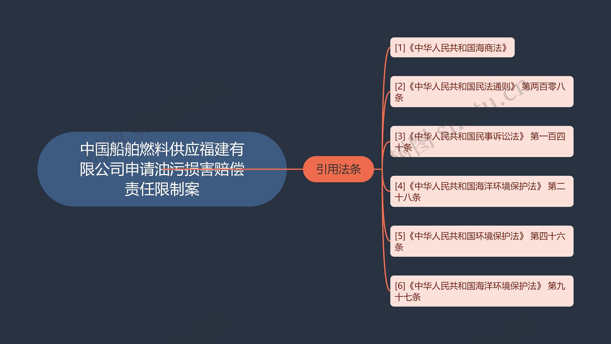 中国船舶燃料供应福建有限公司申请油污损害赔偿责任限制案思维导图