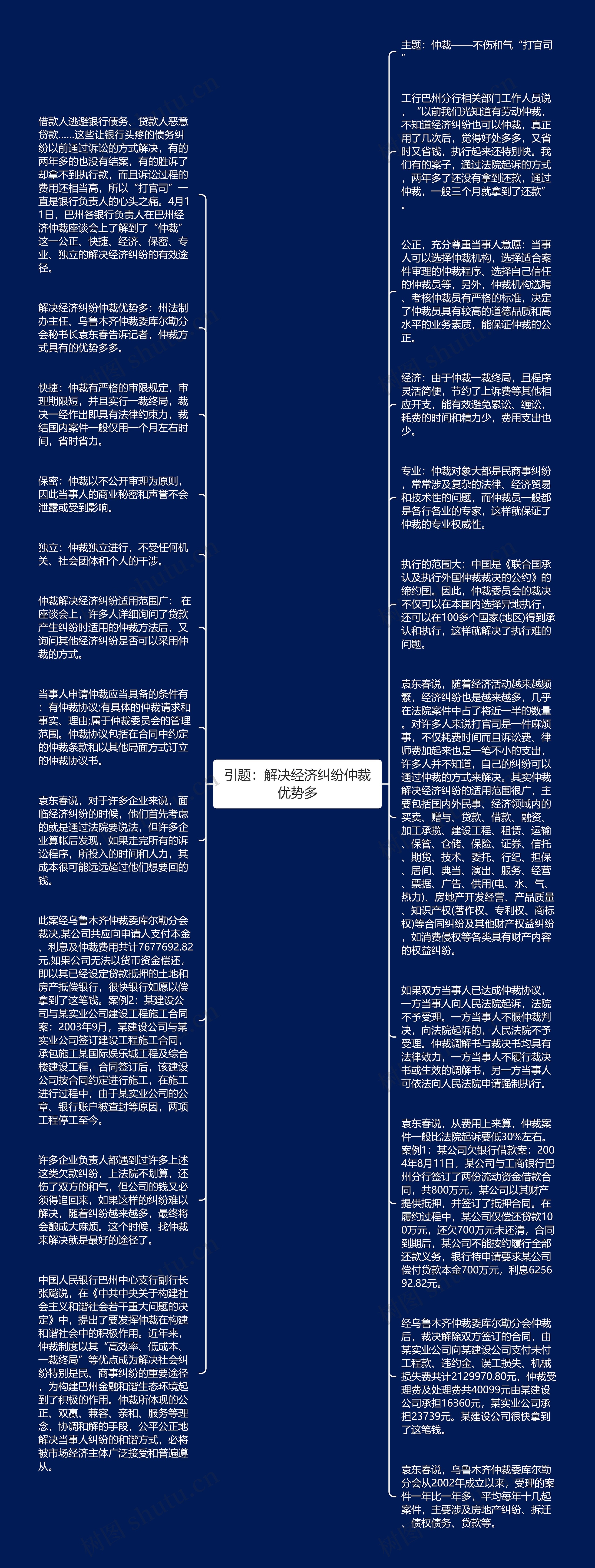 引题：解决经济纠纷仲裁优势多思维导图