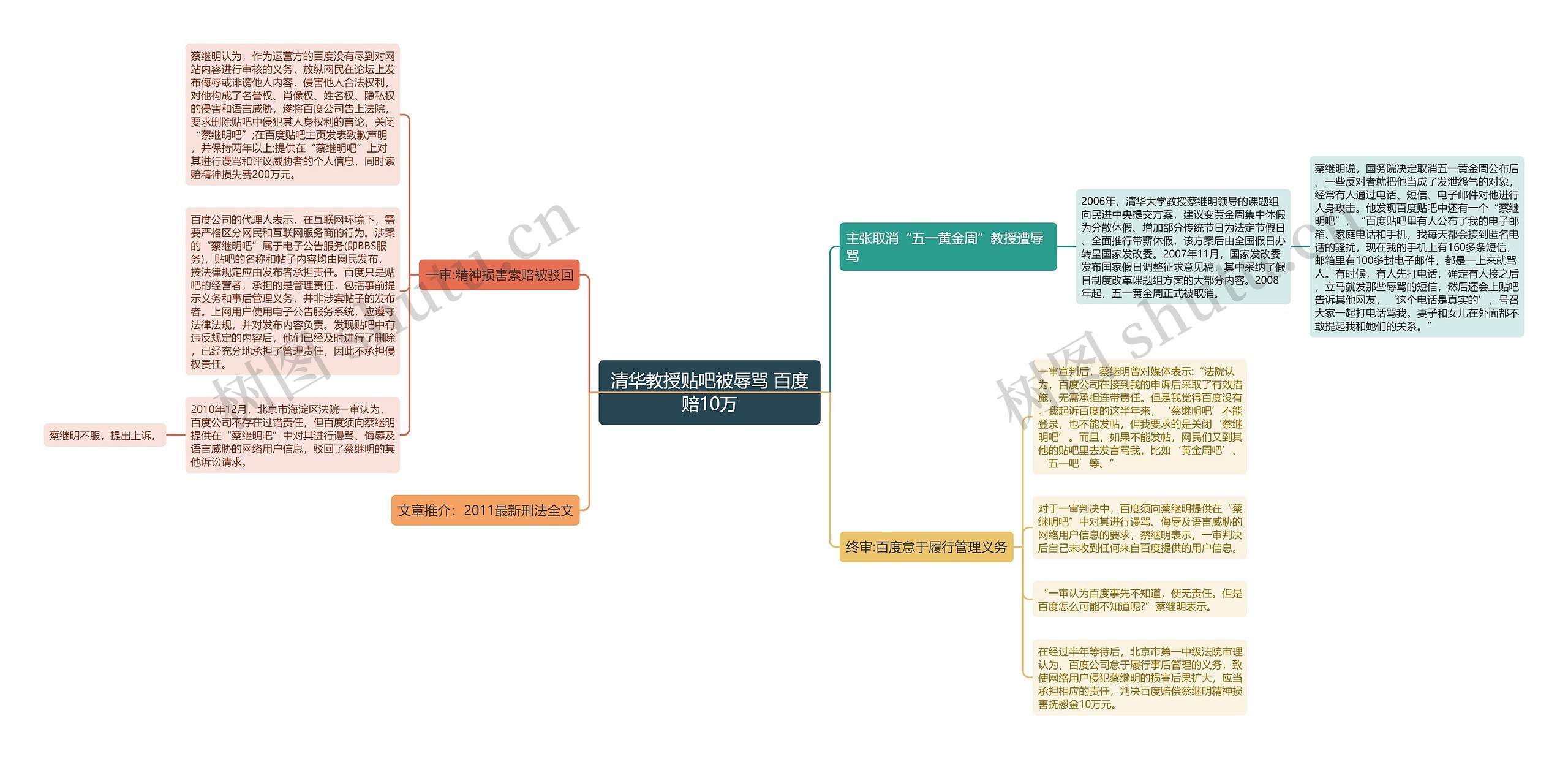 清华教授贴吧被辱骂 百度赔10万