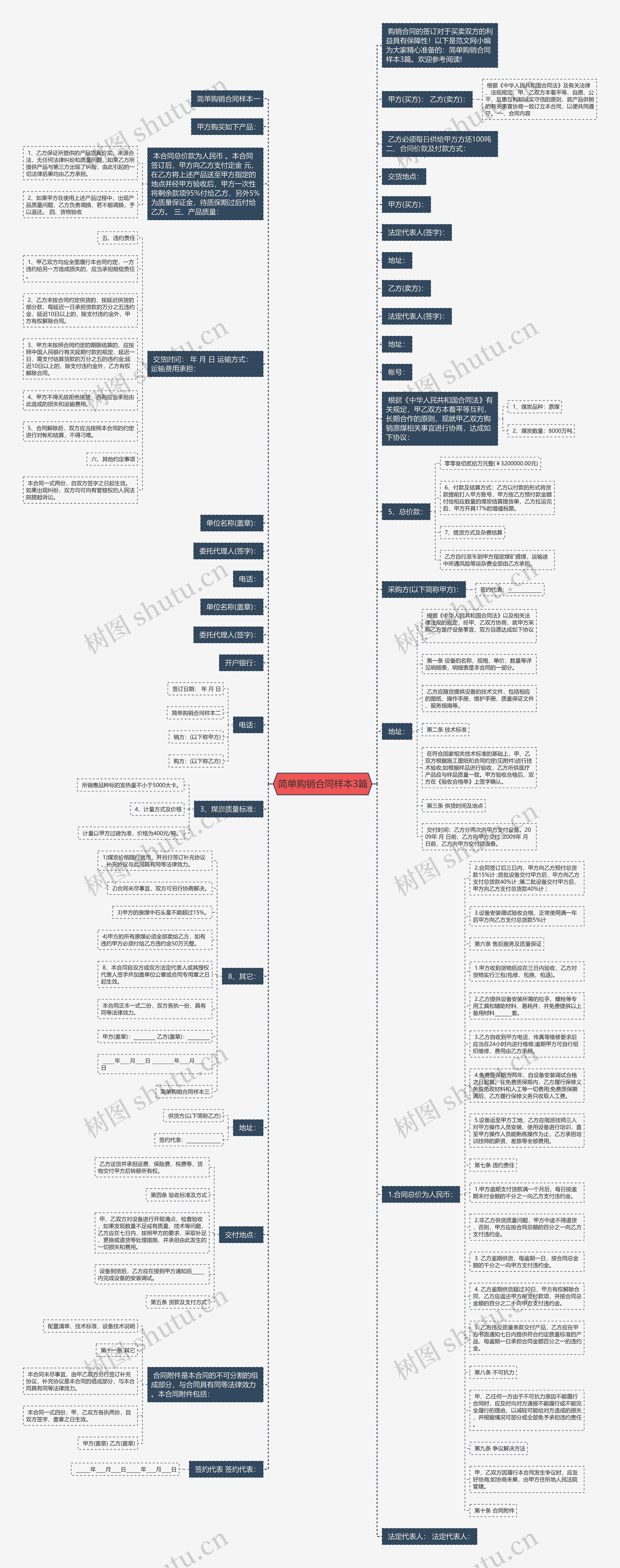 简单购销合同样本3篇思维导图