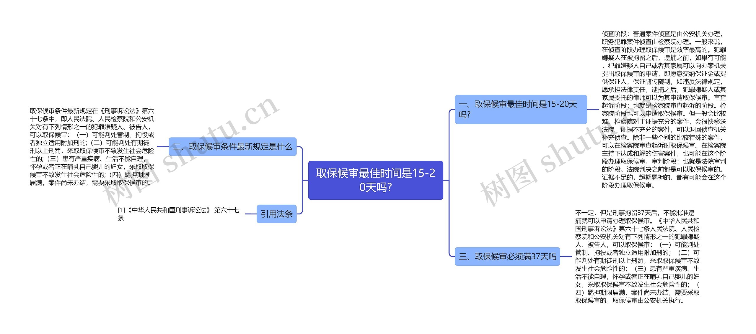 取保候审最佳时间是15-20天吗?