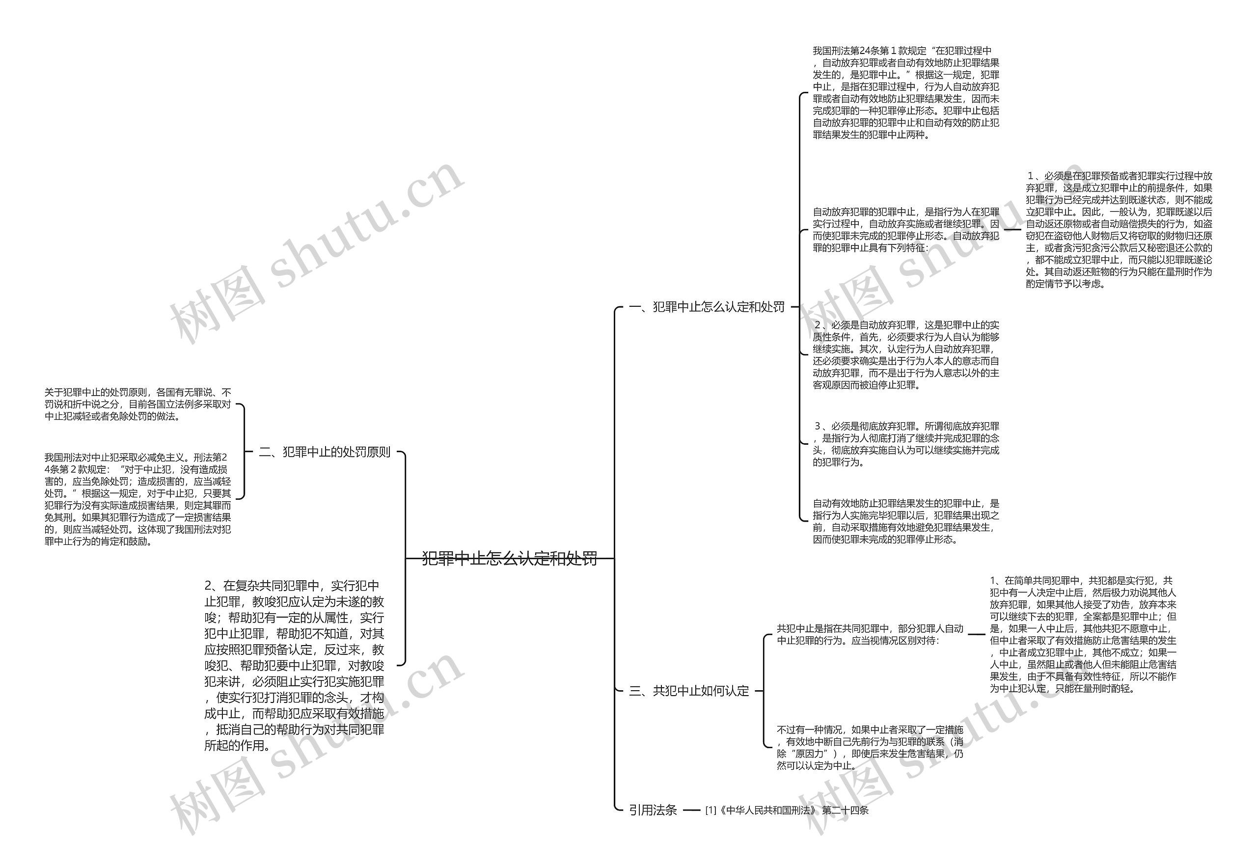 犯罪中止怎么认定和处罚思维导图