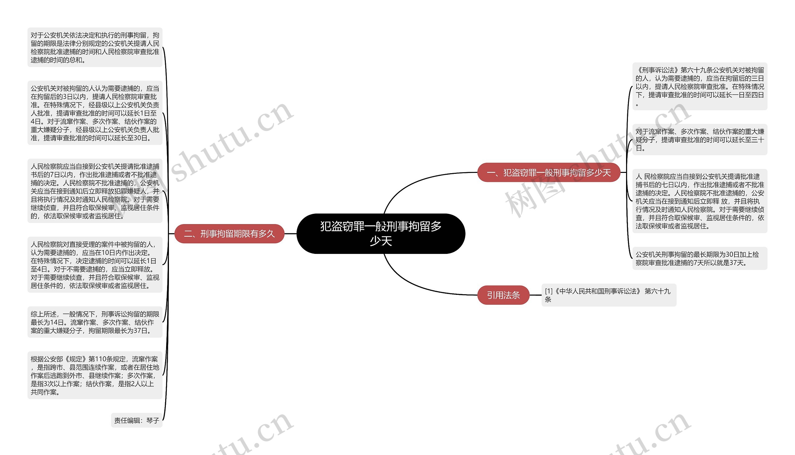 犯盗窃罪一般刑事拘留多少天思维导图