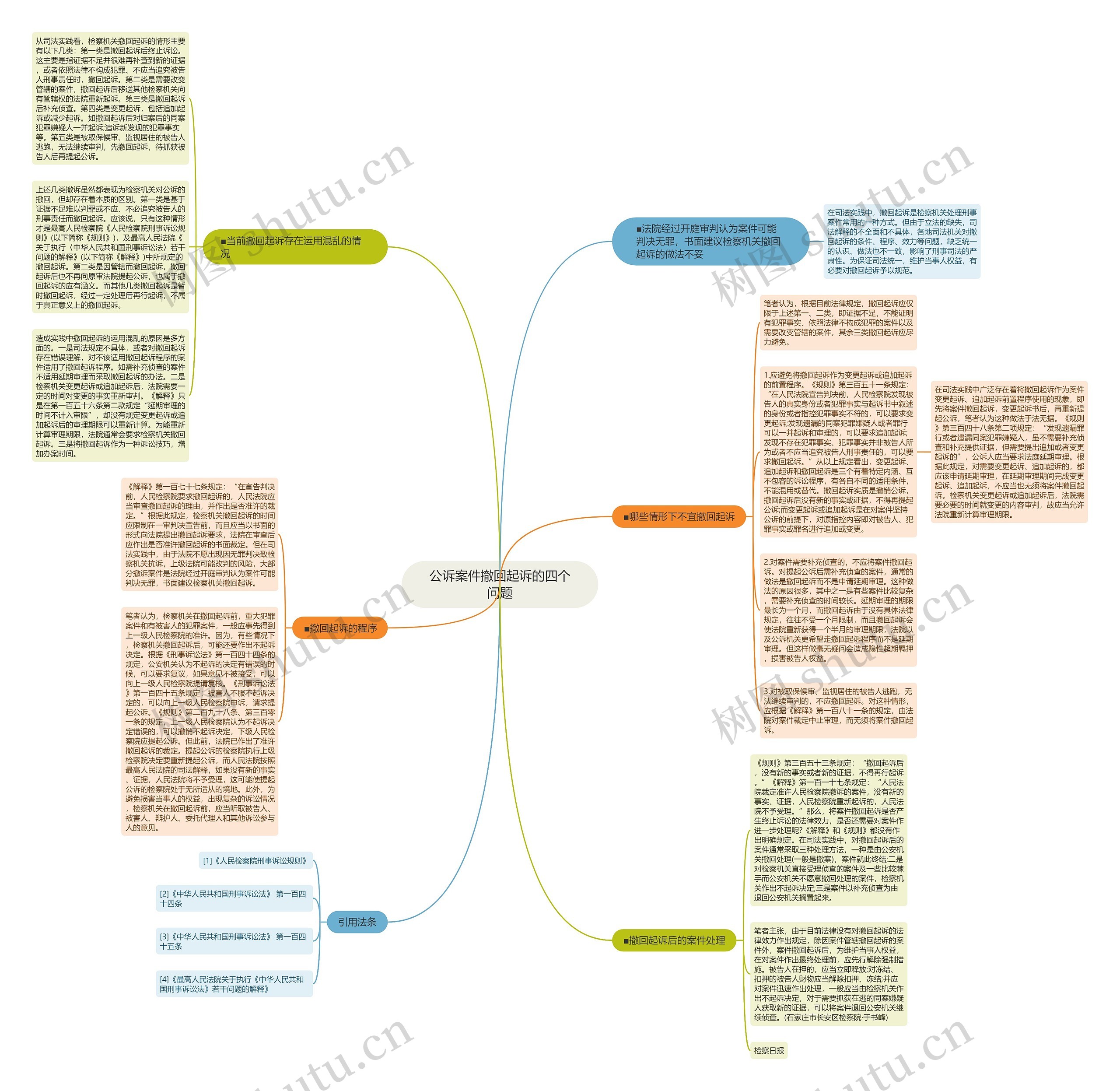 公诉案件撤回起诉的四个问题思维导图