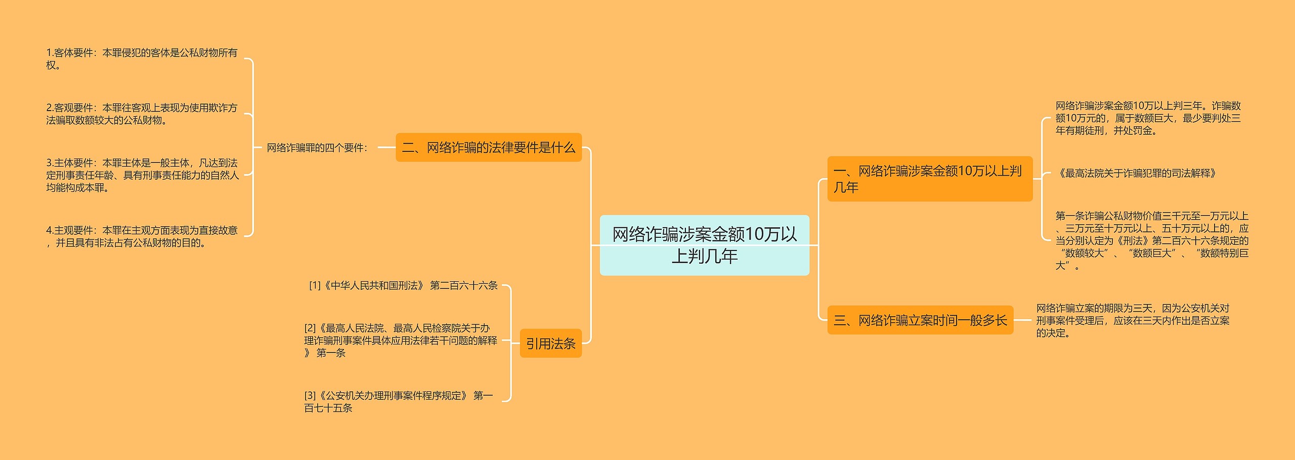 网络诈骗涉案金额10万以上判几年