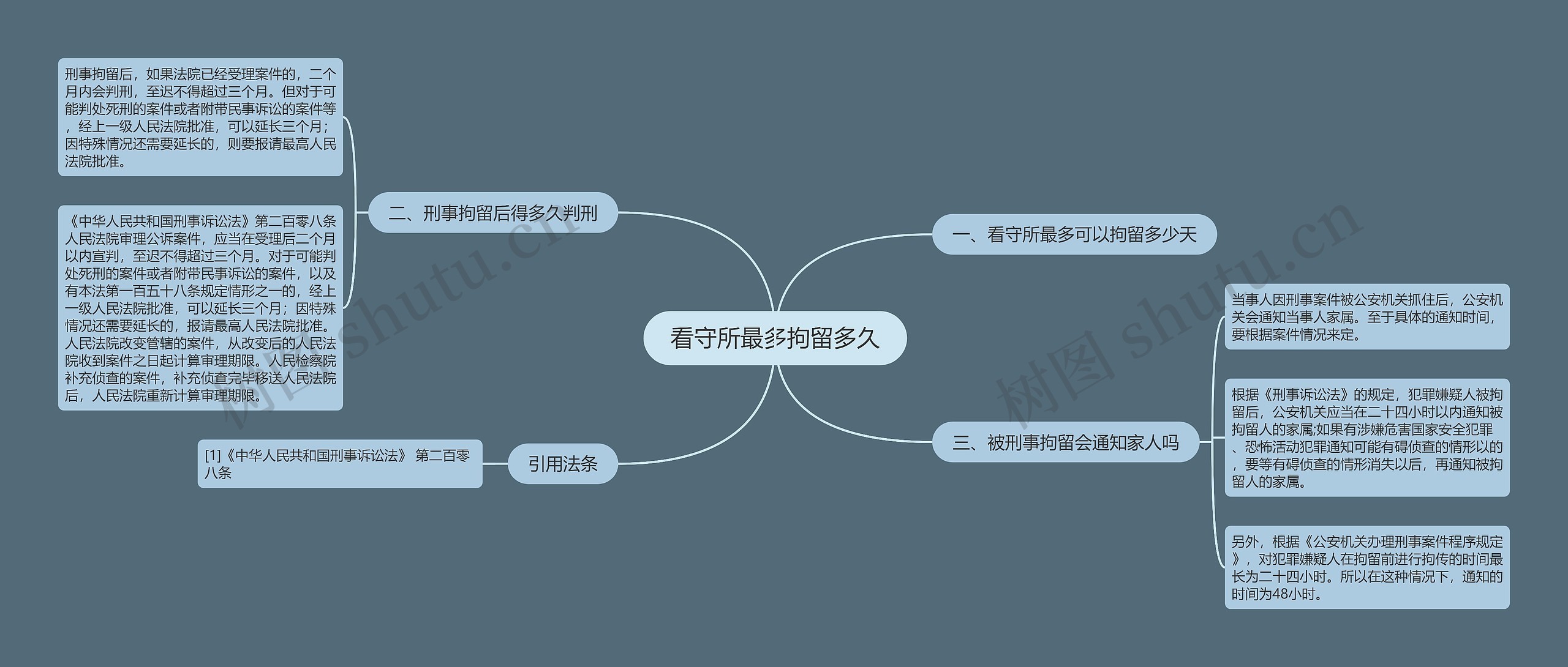 看守所最多拘留多久思维导图