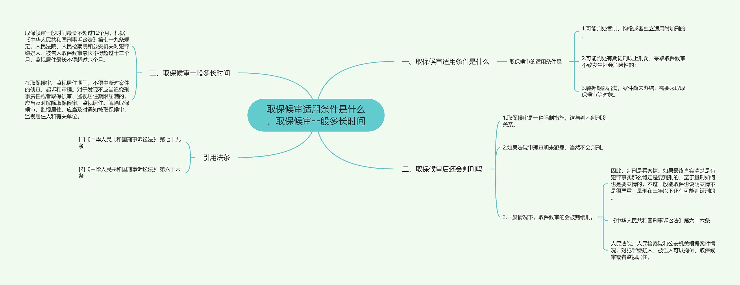 取保候审适用条件是什么，取保候审一般多长时间思维导图