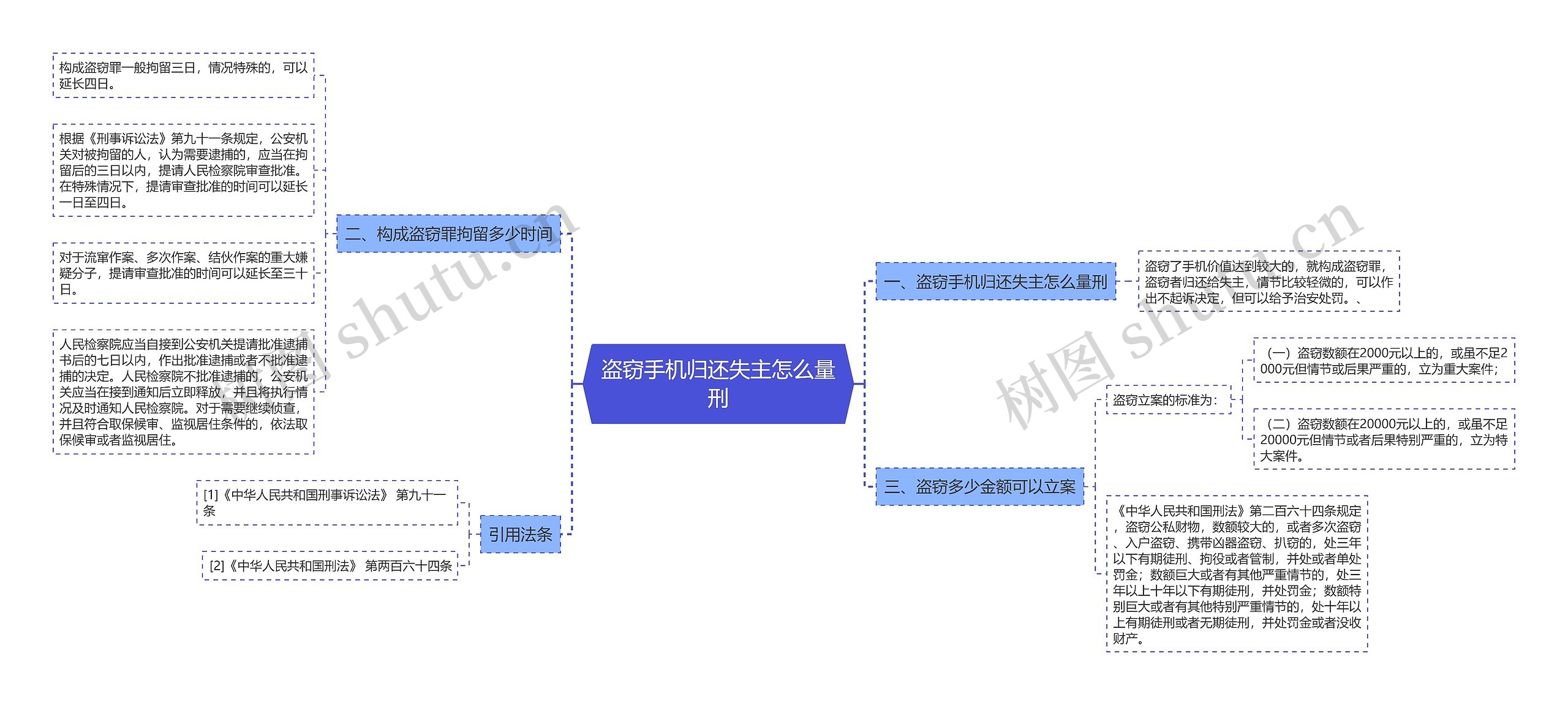 盗窃手机归还失主怎么量刑