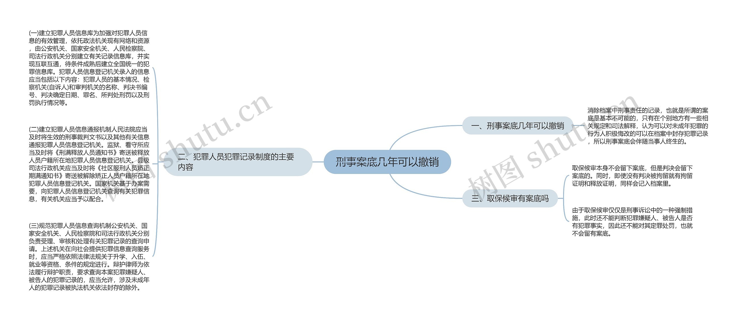 刑事案底几年可以撤销