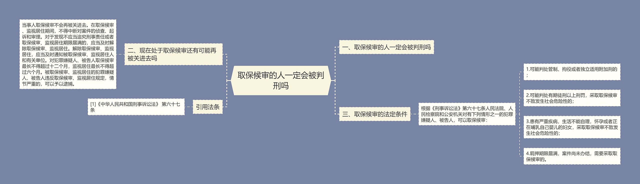 取保候审的人一定会被判刑吗思维导图