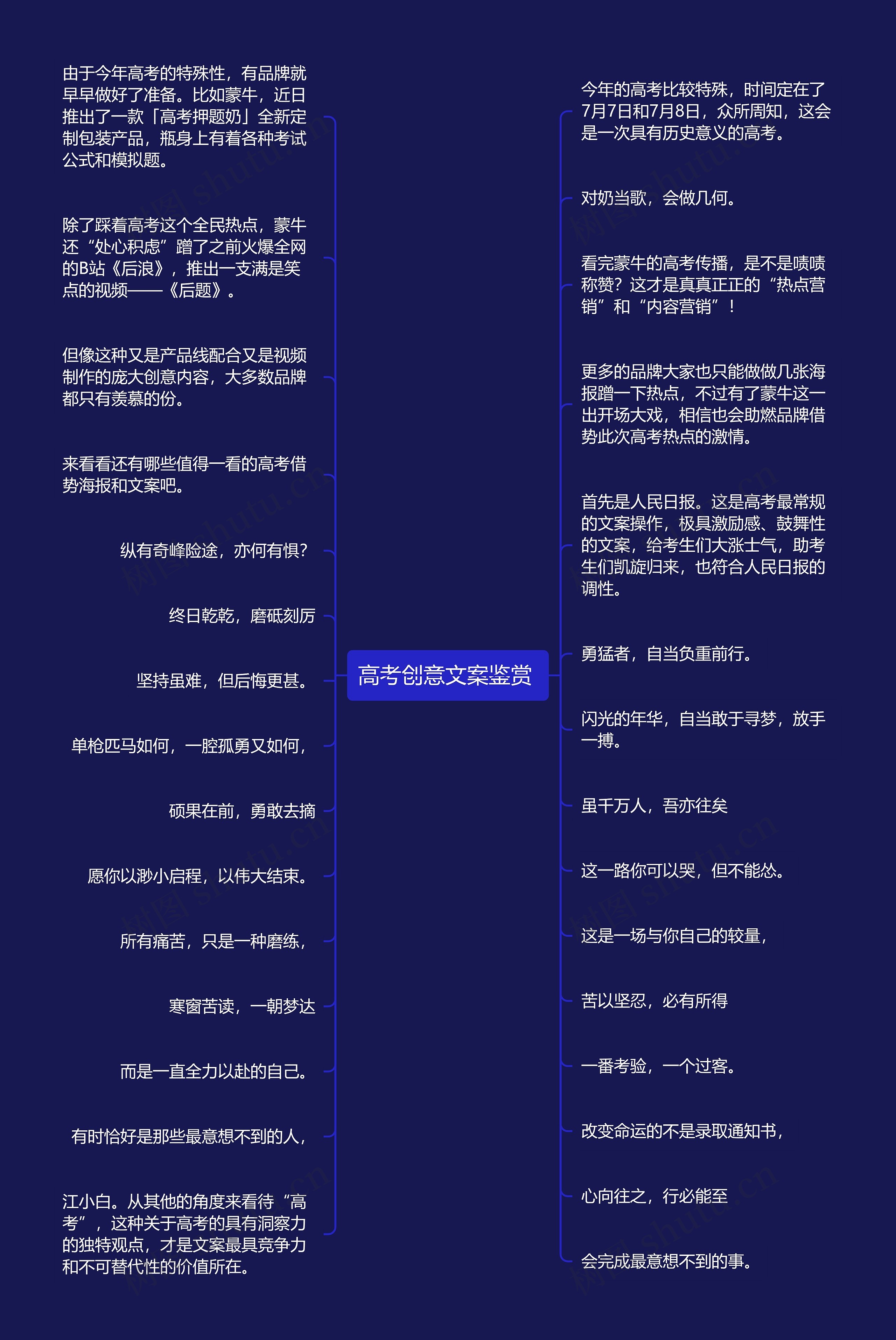 高考创意文案鉴赏 思维导图