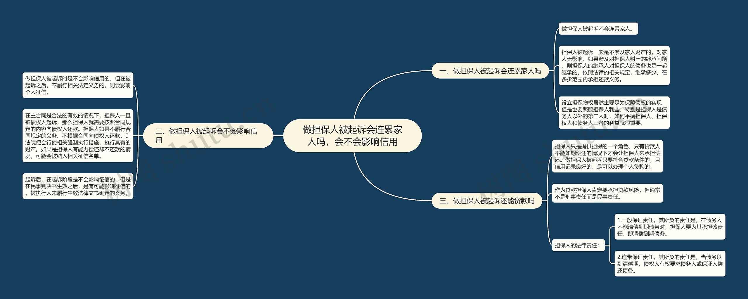 做担保人被起诉会连累家人吗，会不会影响信用