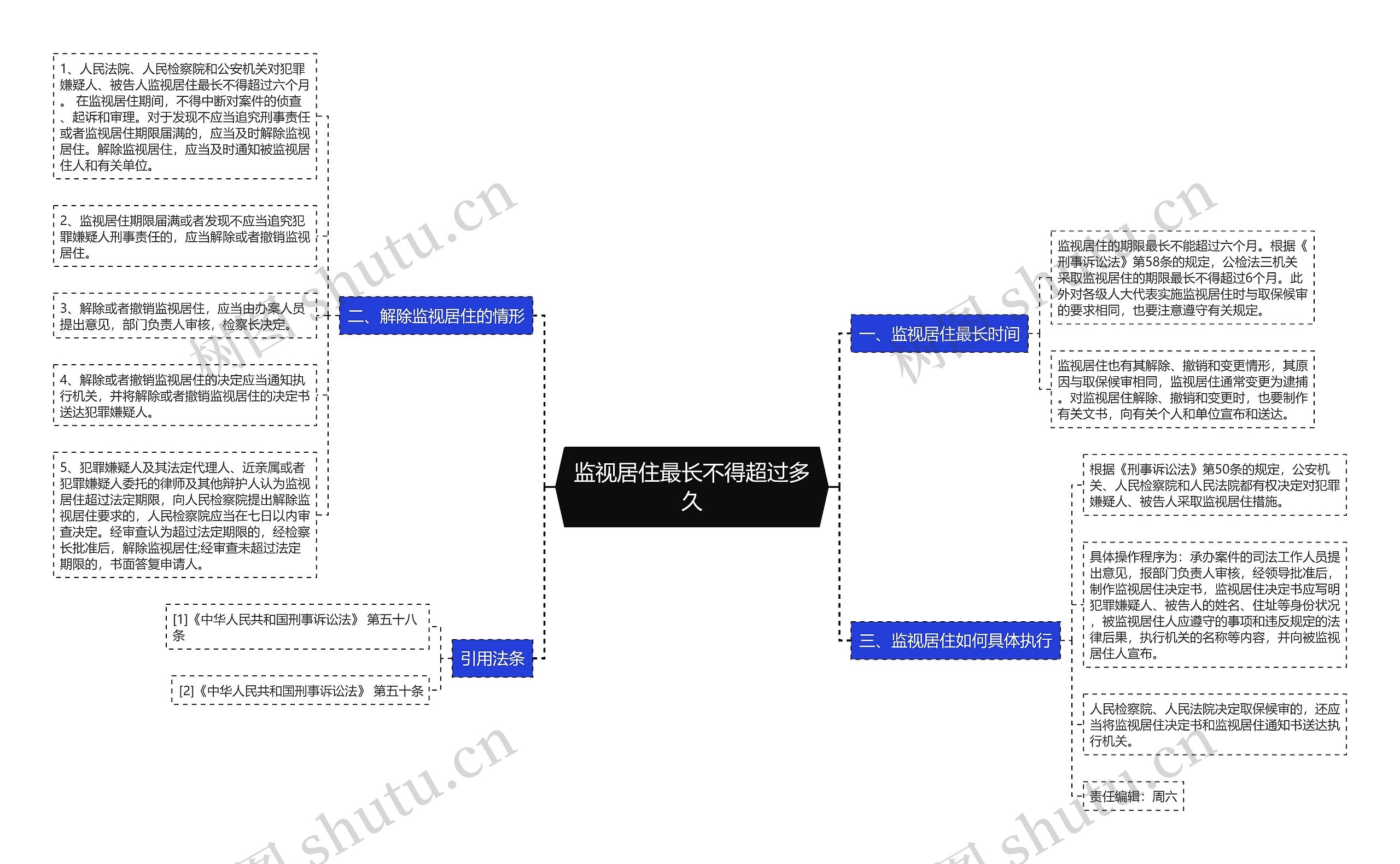 监视居住最长不得超过多久思维导图