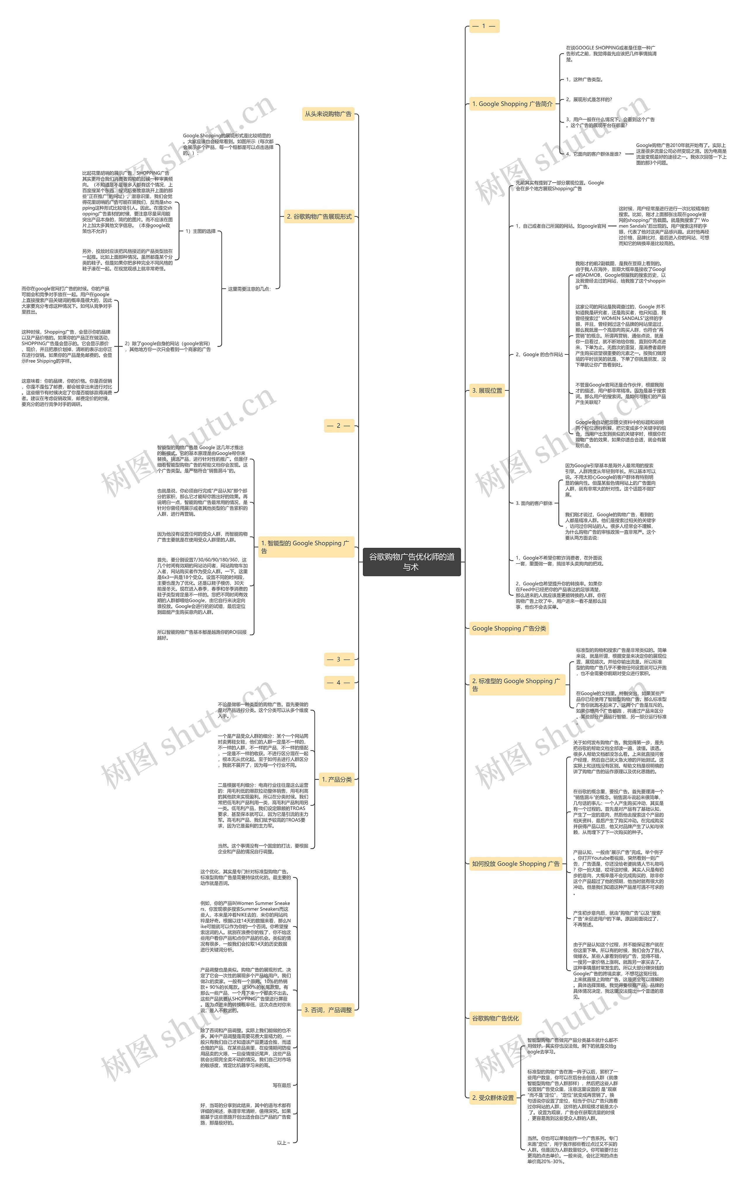 谷歌购物广告优化师的道与术 思维导图