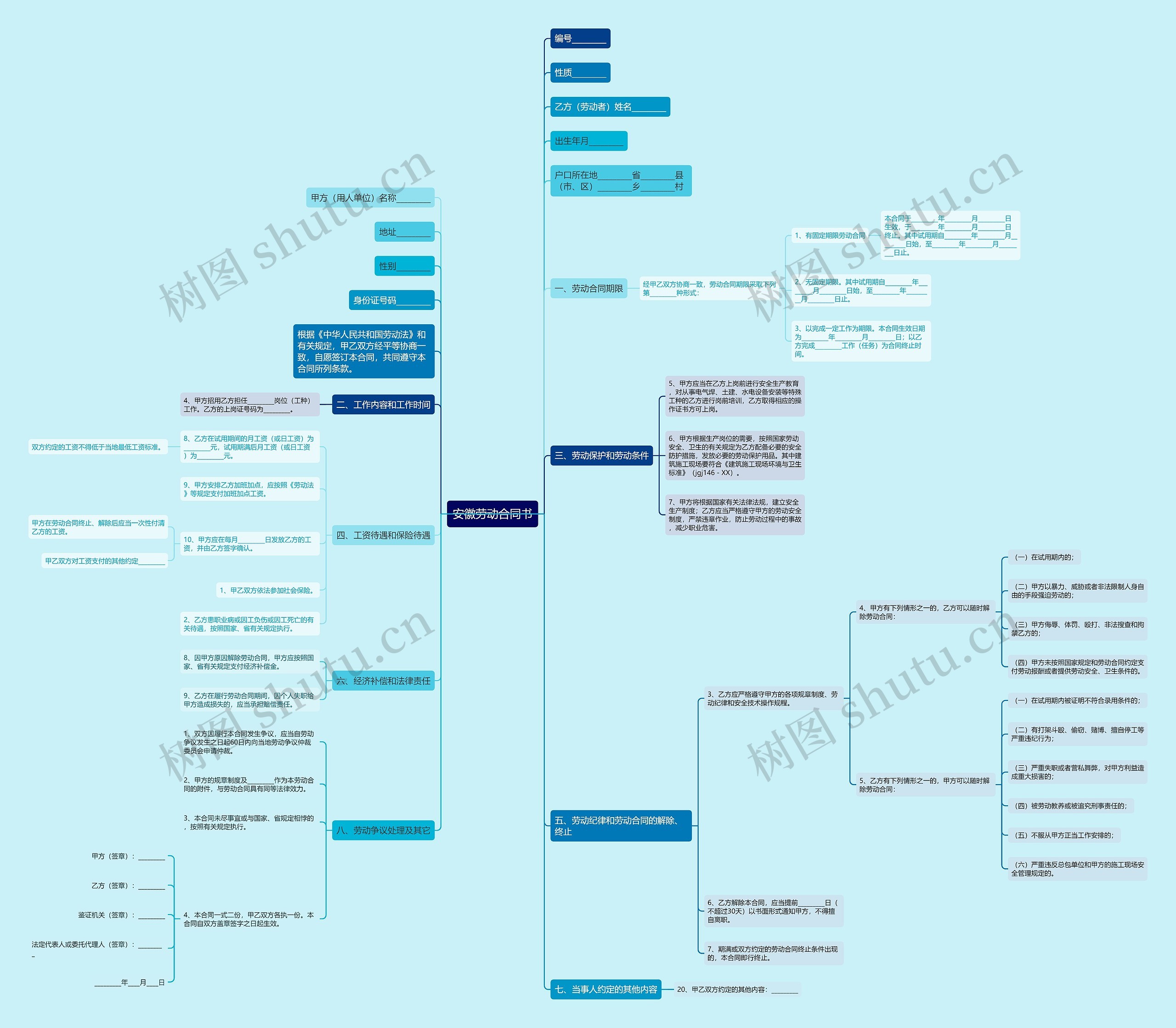 安徽劳动合同书 安徽劳动合同书