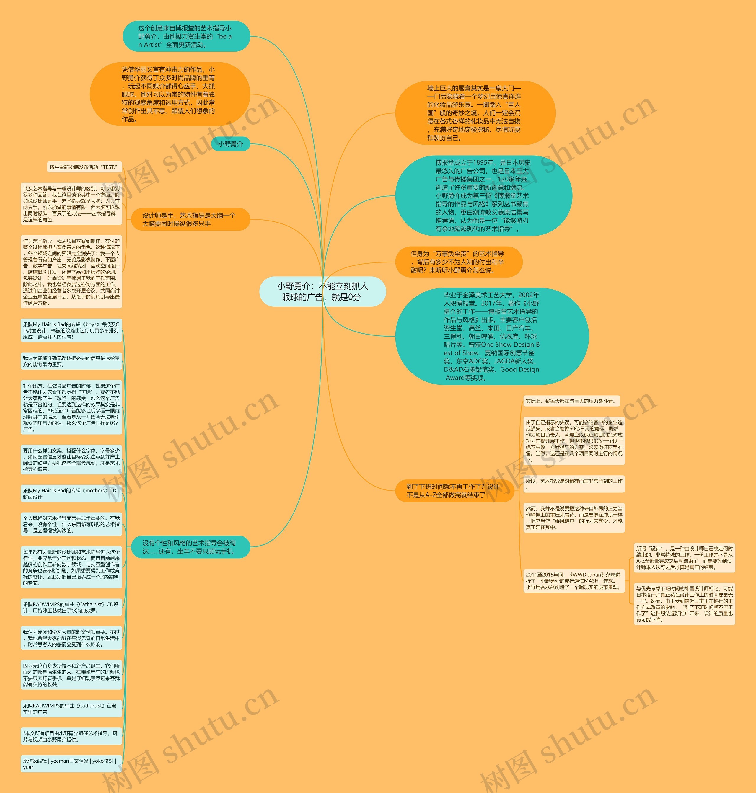 小野勇介：不能立刻抓人眼球的广告，就是0分 思维导图