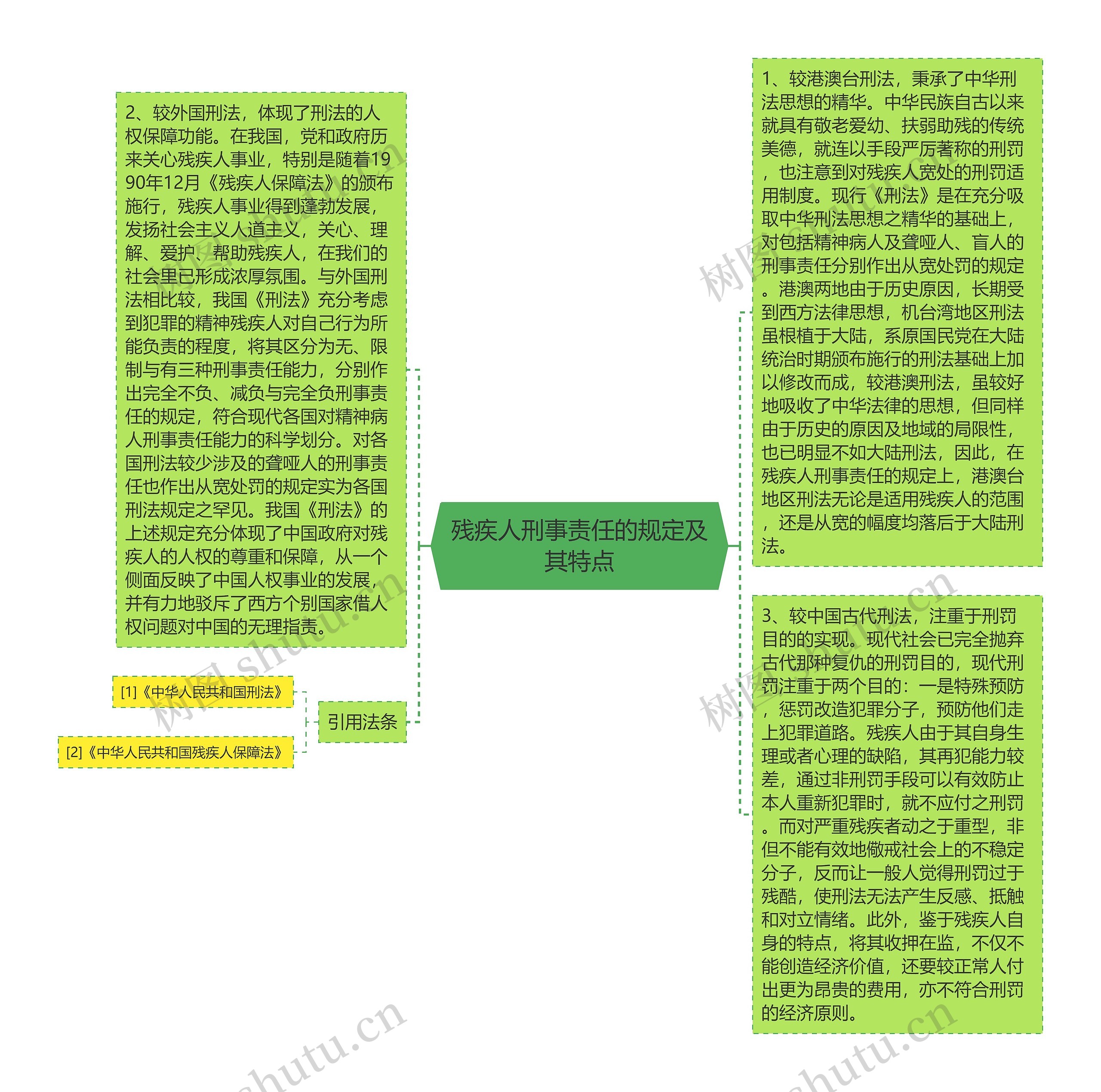 残疾人刑事责任的规定及其特点思维导图