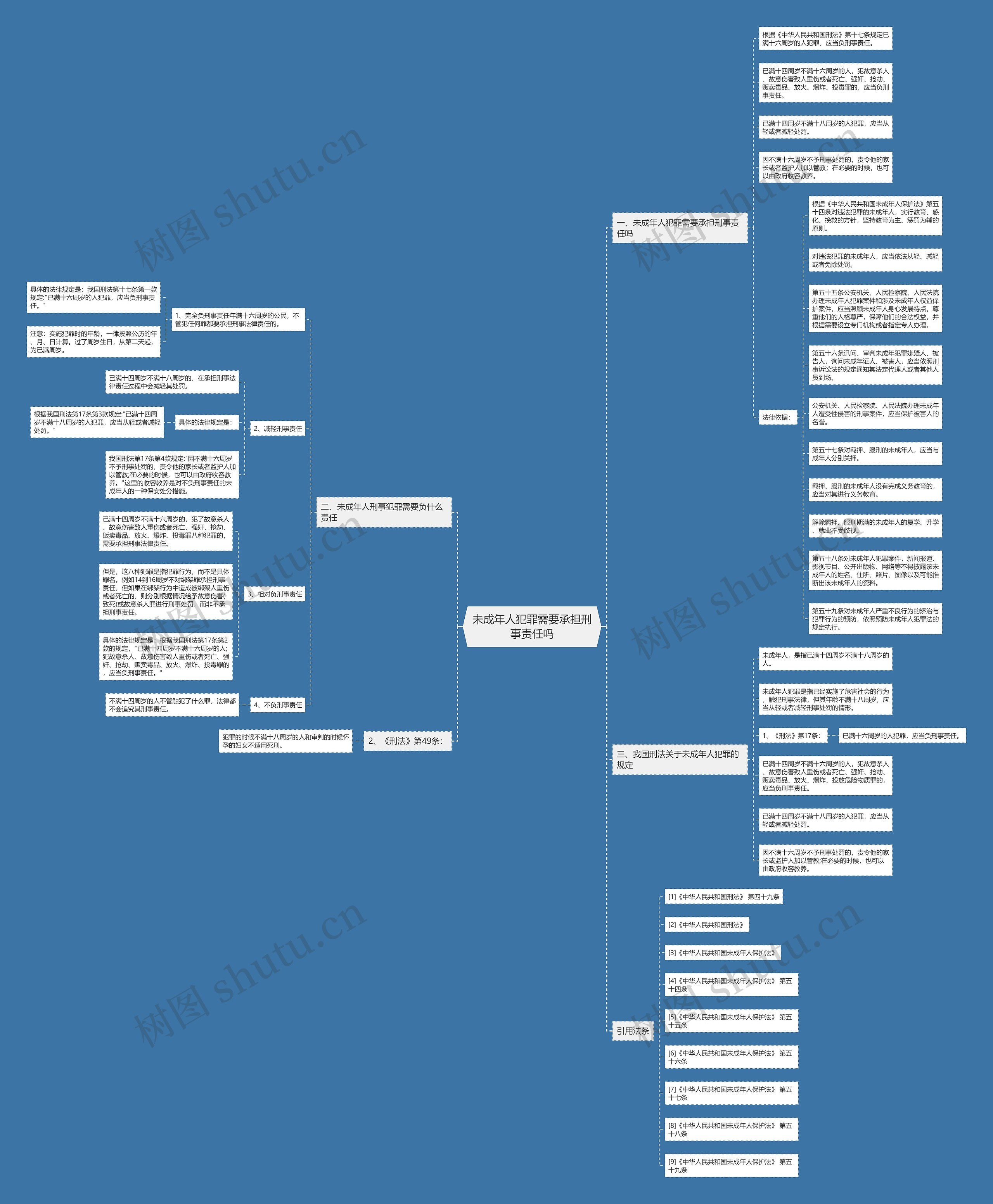 未成年人犯罪需要承担刑事责任吗思维导图