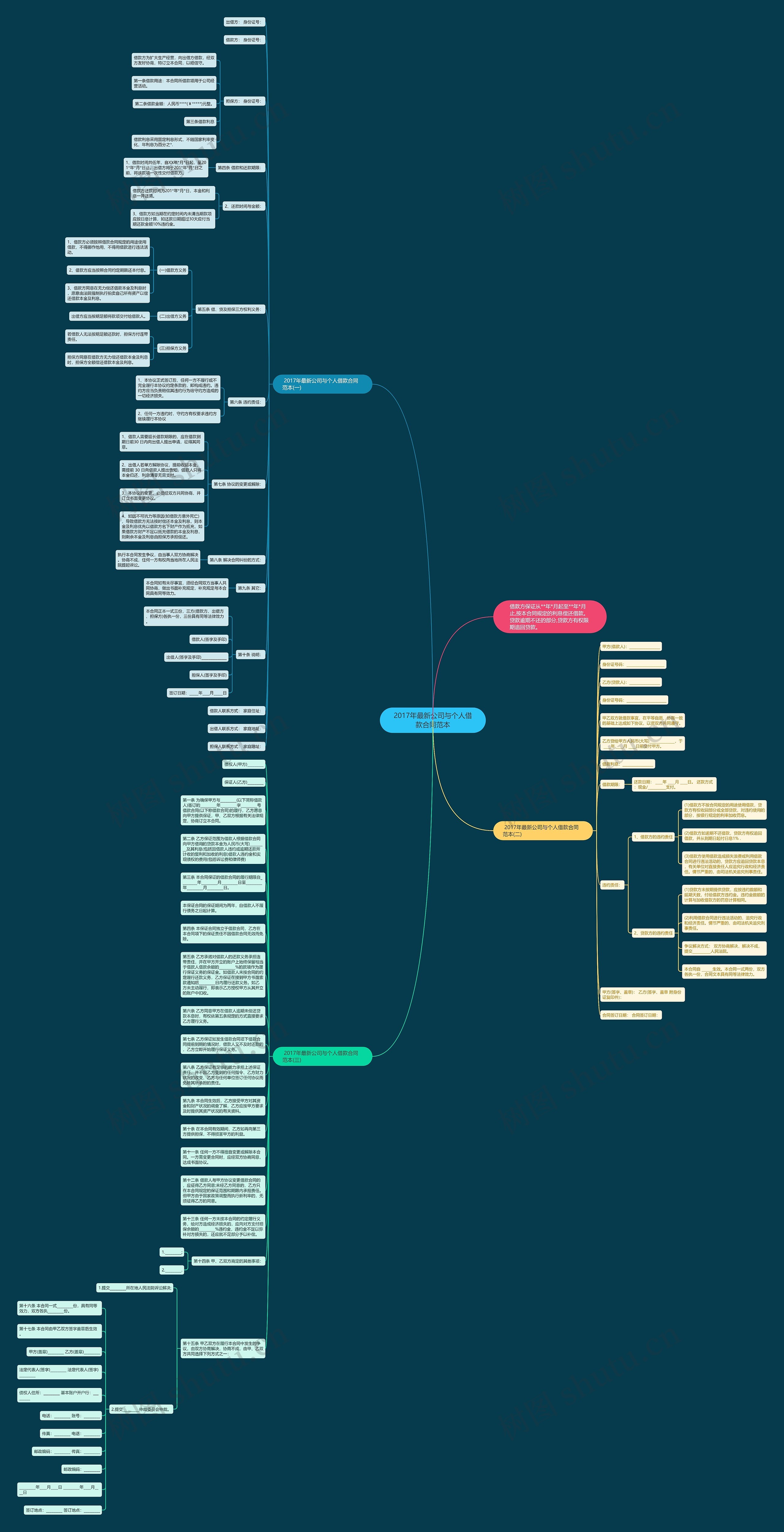 2017年最新公司与个人借款合同范本思维导图
