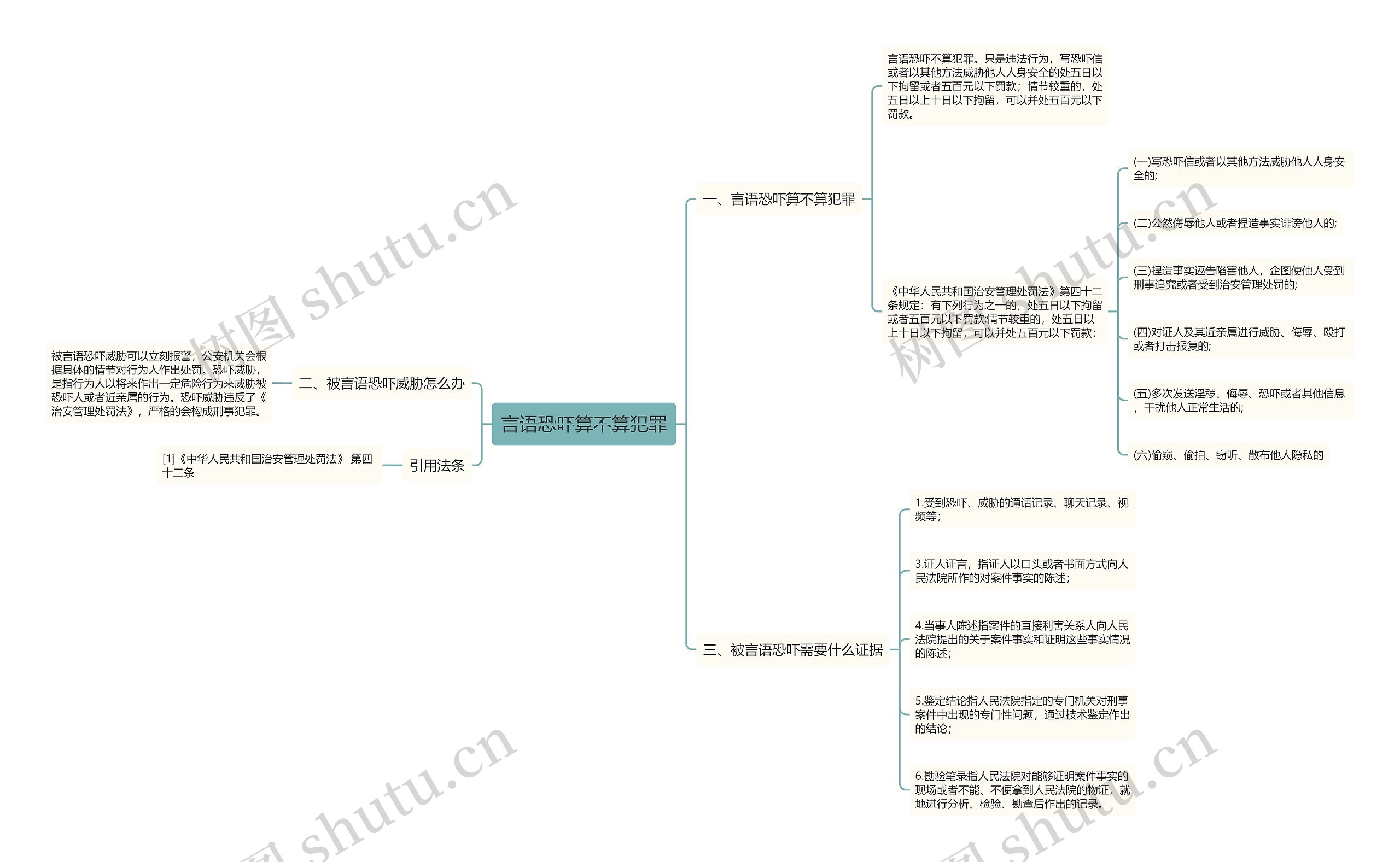 言语恐吓算不算犯罪思维导图