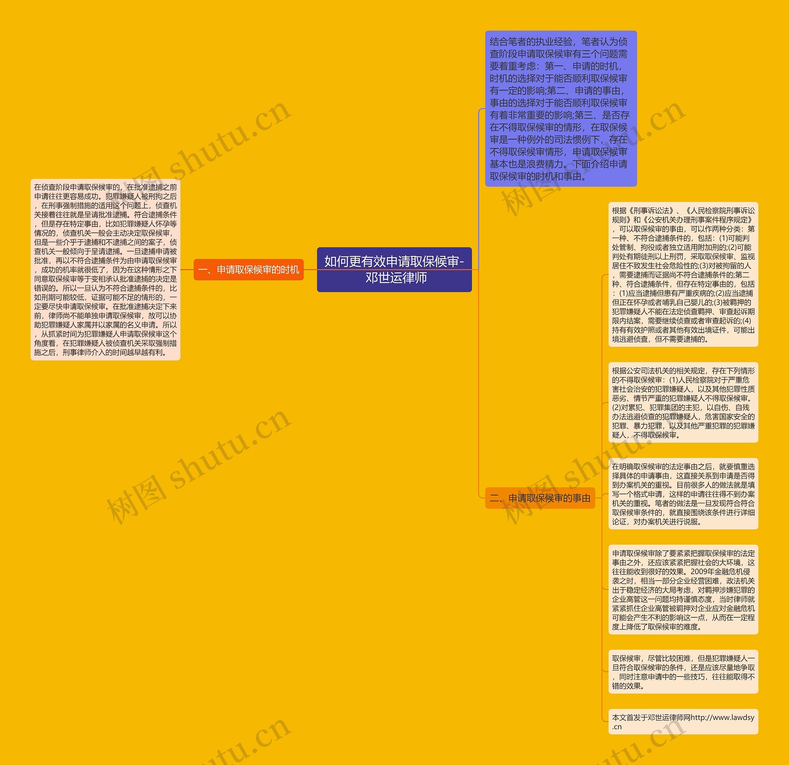 如何更有效申请取保候审- 邓世运律师思维导图