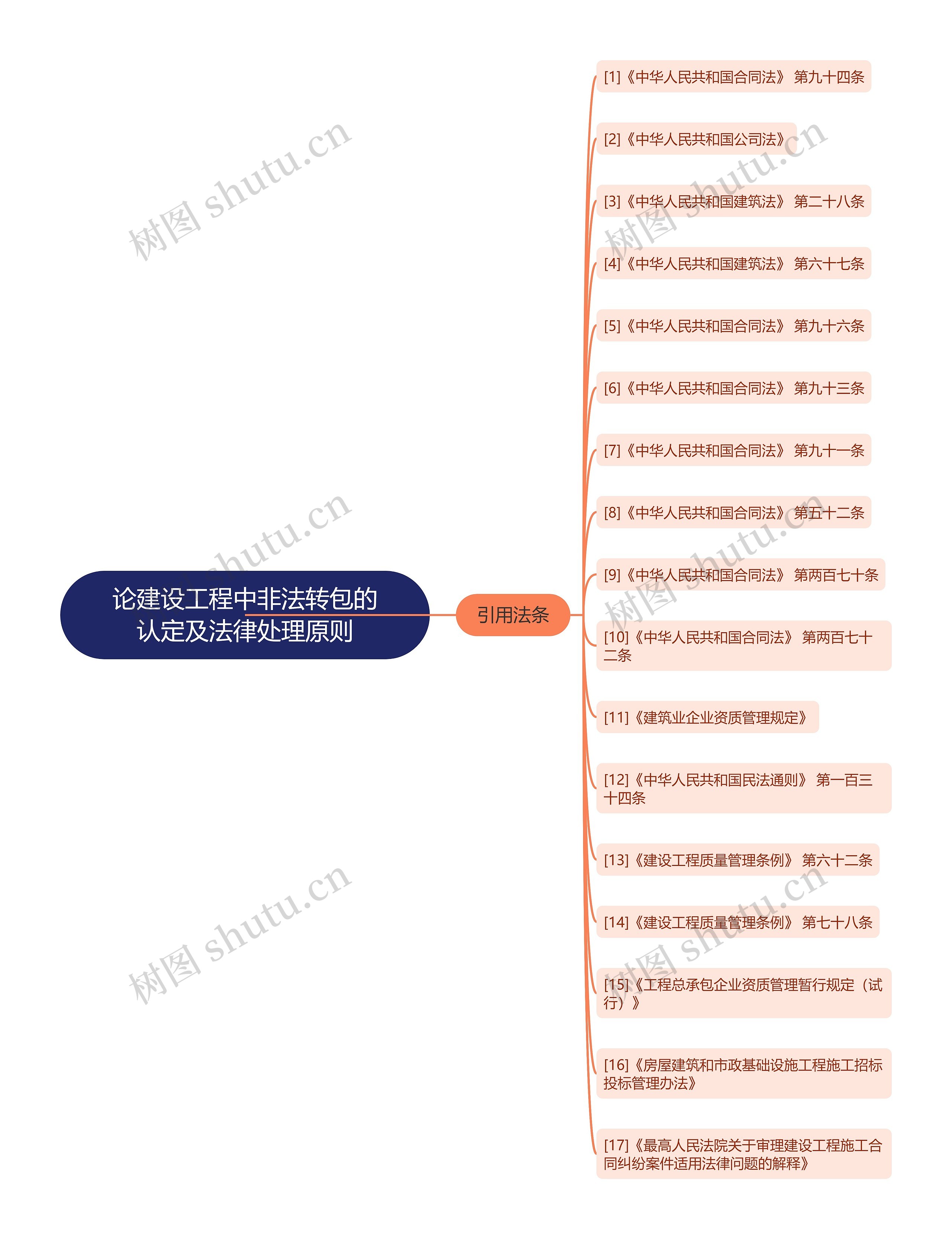 论建设工程中非法转包的认定及法律处理原则 论建设工程中非法转包的认定及法律处理原则