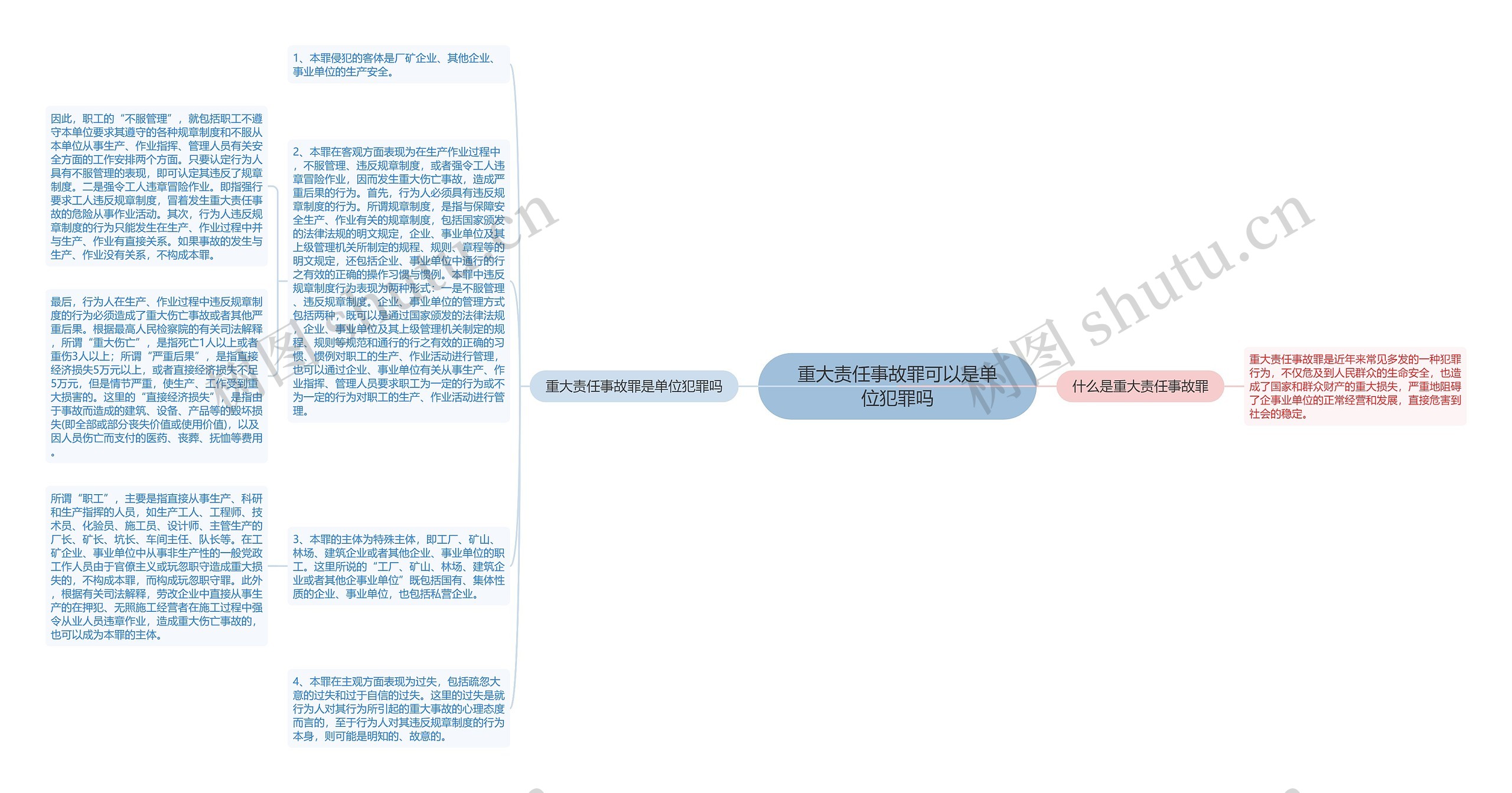 重大责任事故罪可以是单位犯罪吗思维导图