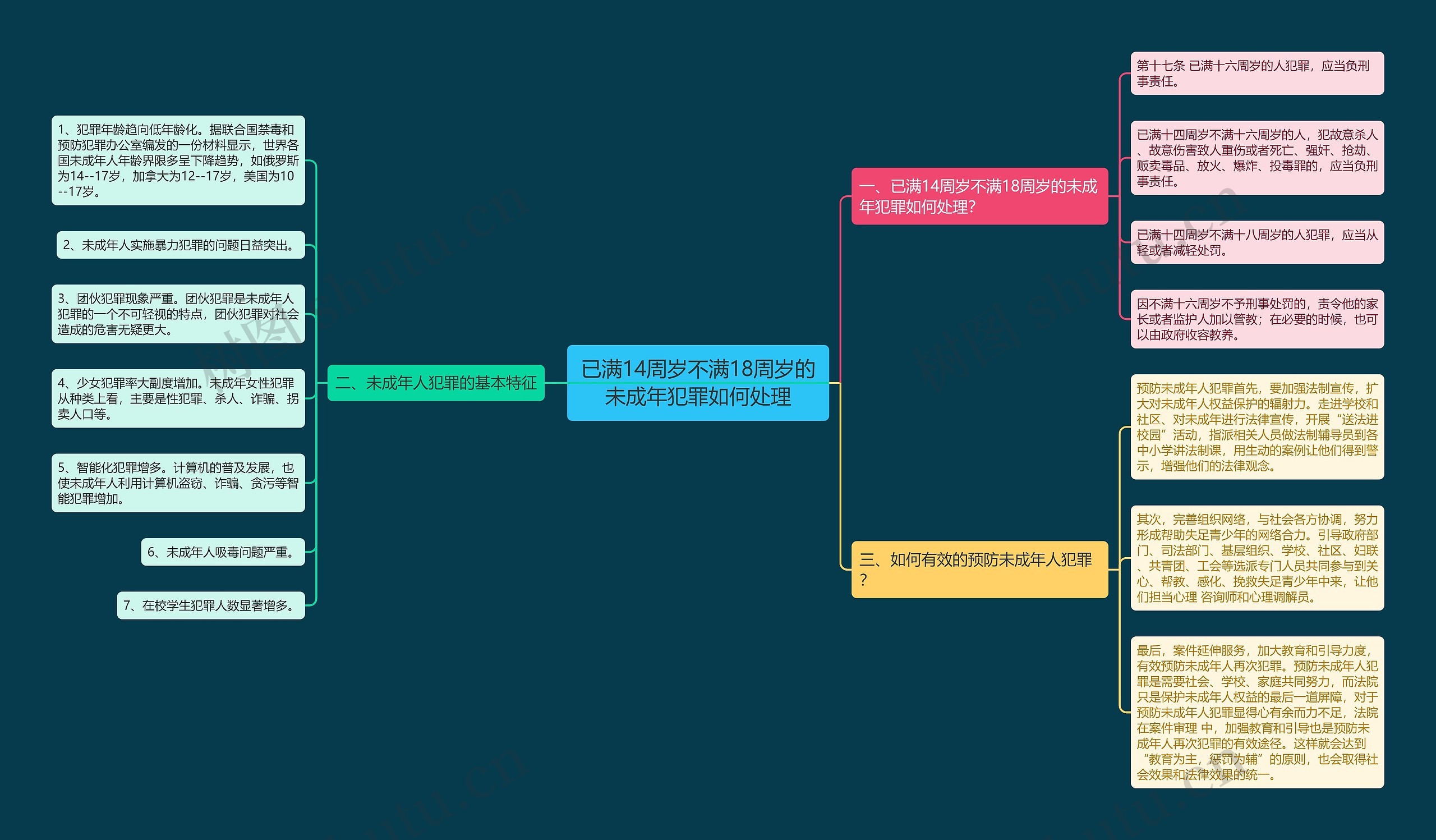 已满14周岁不满18周岁的未成年犯罪如何处理思维导图