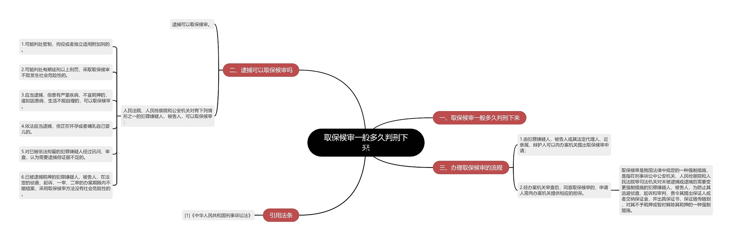 取保候审一般多久判刑下来