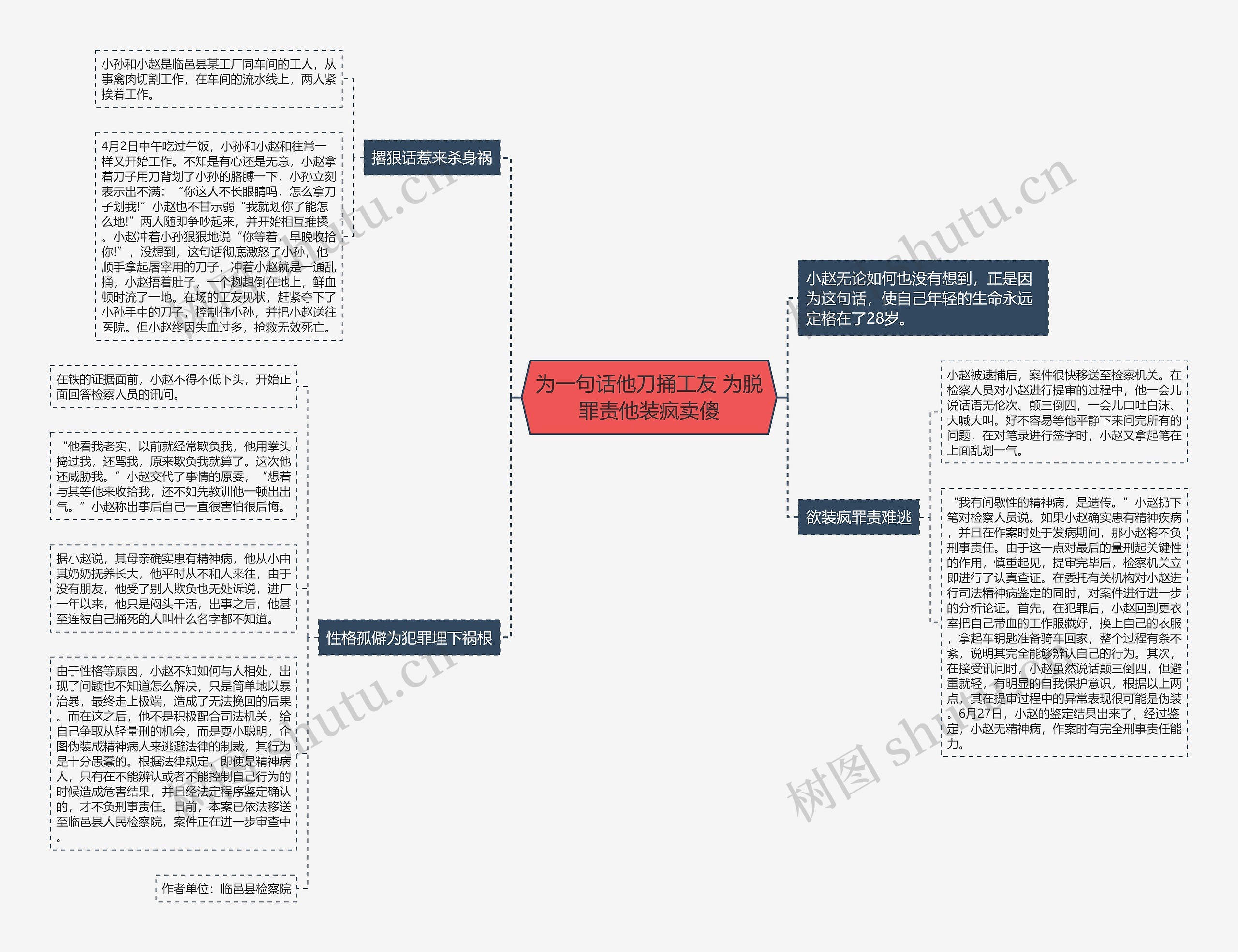 为一句话他刀捅工友 为脱罪责他装疯卖傻