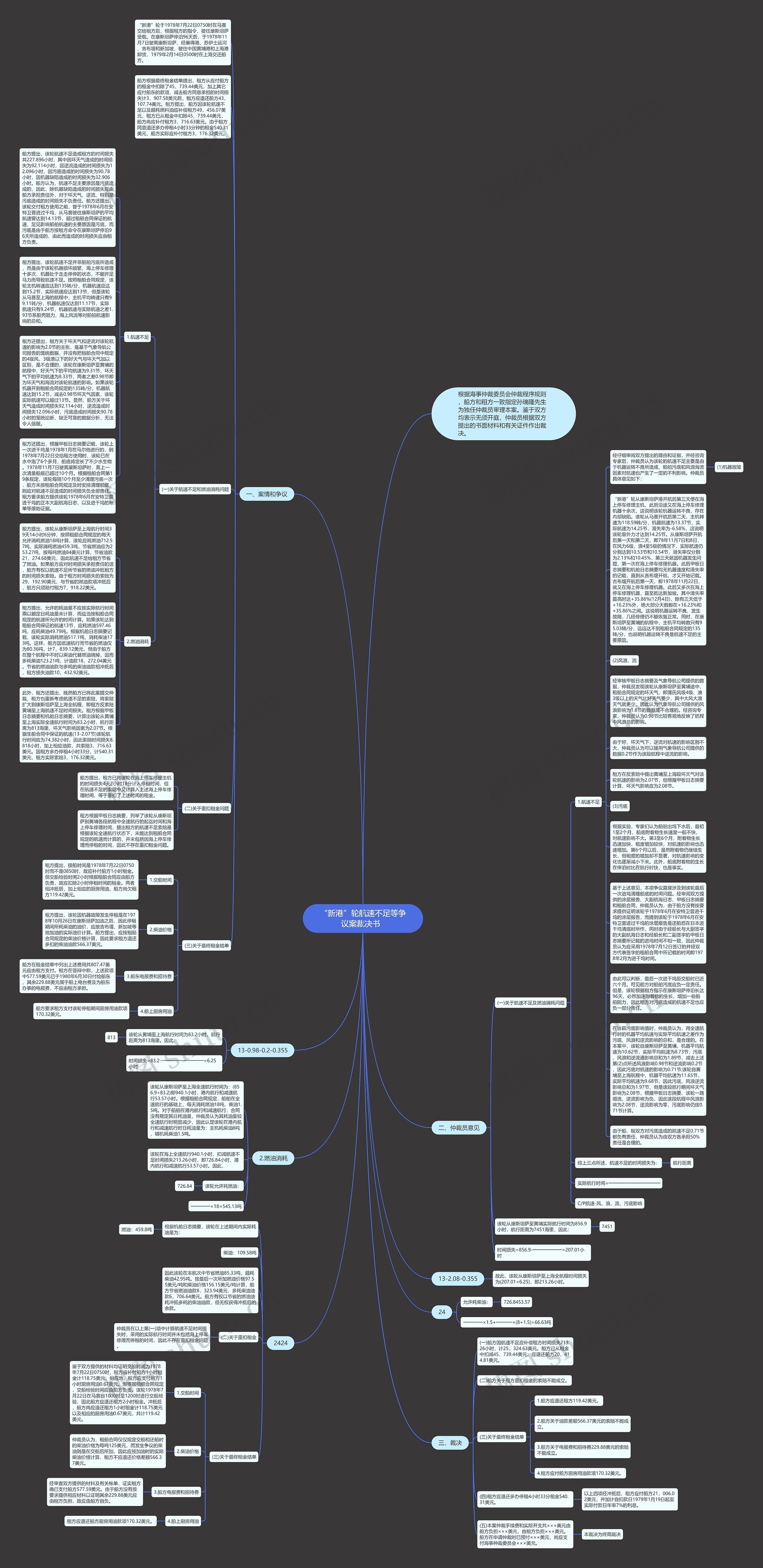 “新港”轮航速不足等争议案裁决书  思维导图