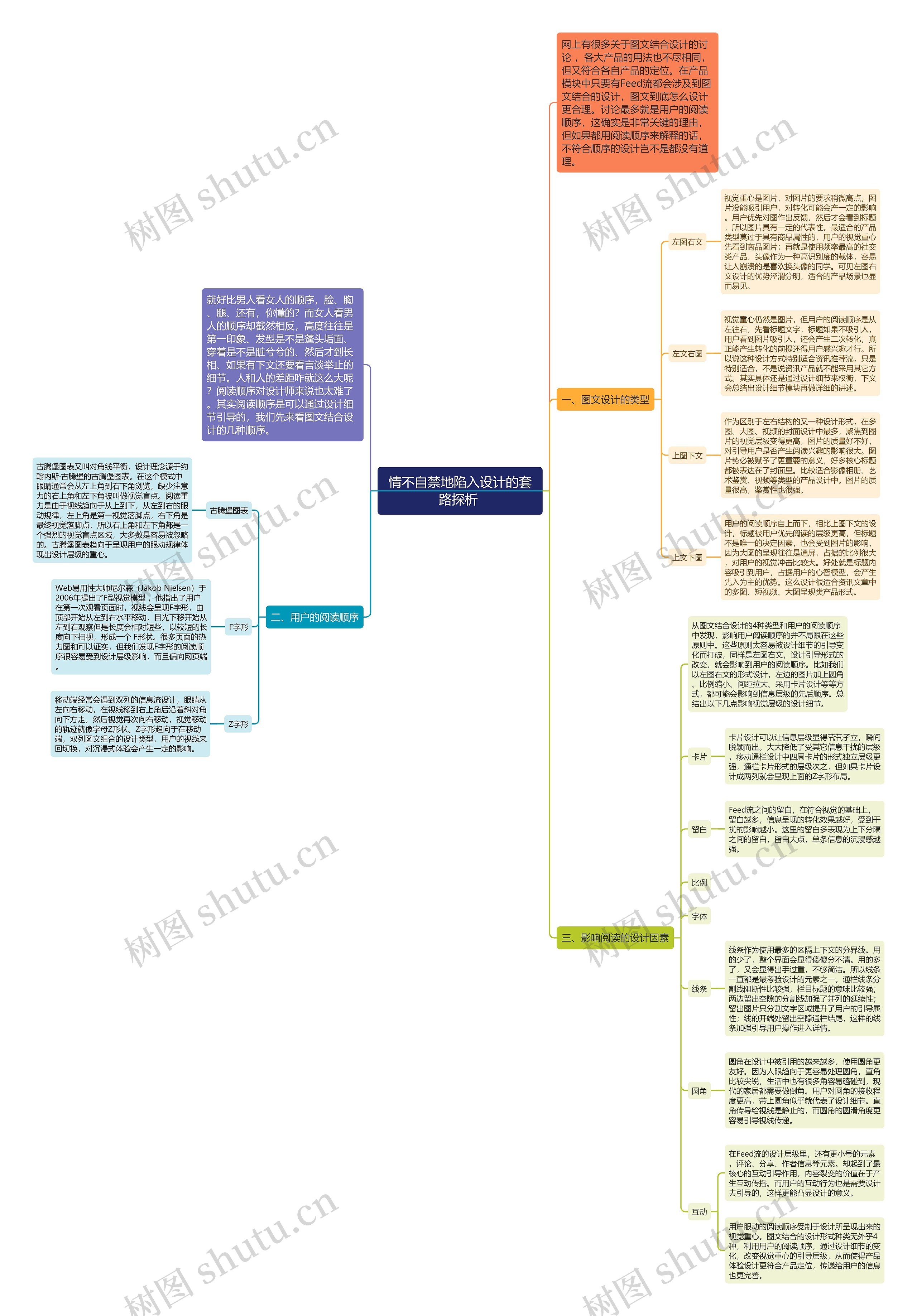 情不自禁地陷入设计的套路探析 思维导图