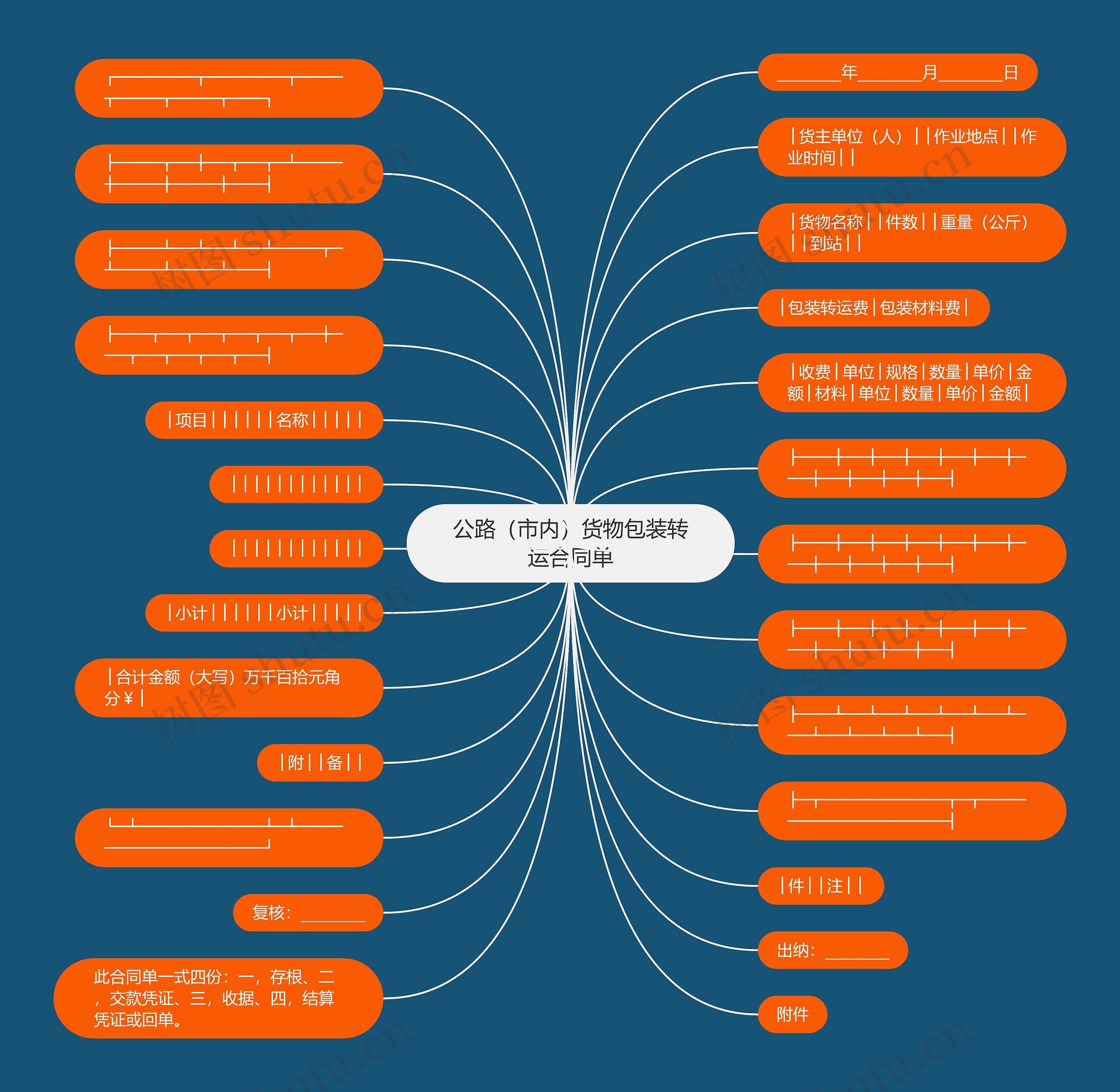 公路(市内)货物包装转运合同单 公路(市内)货物包装转运合同单