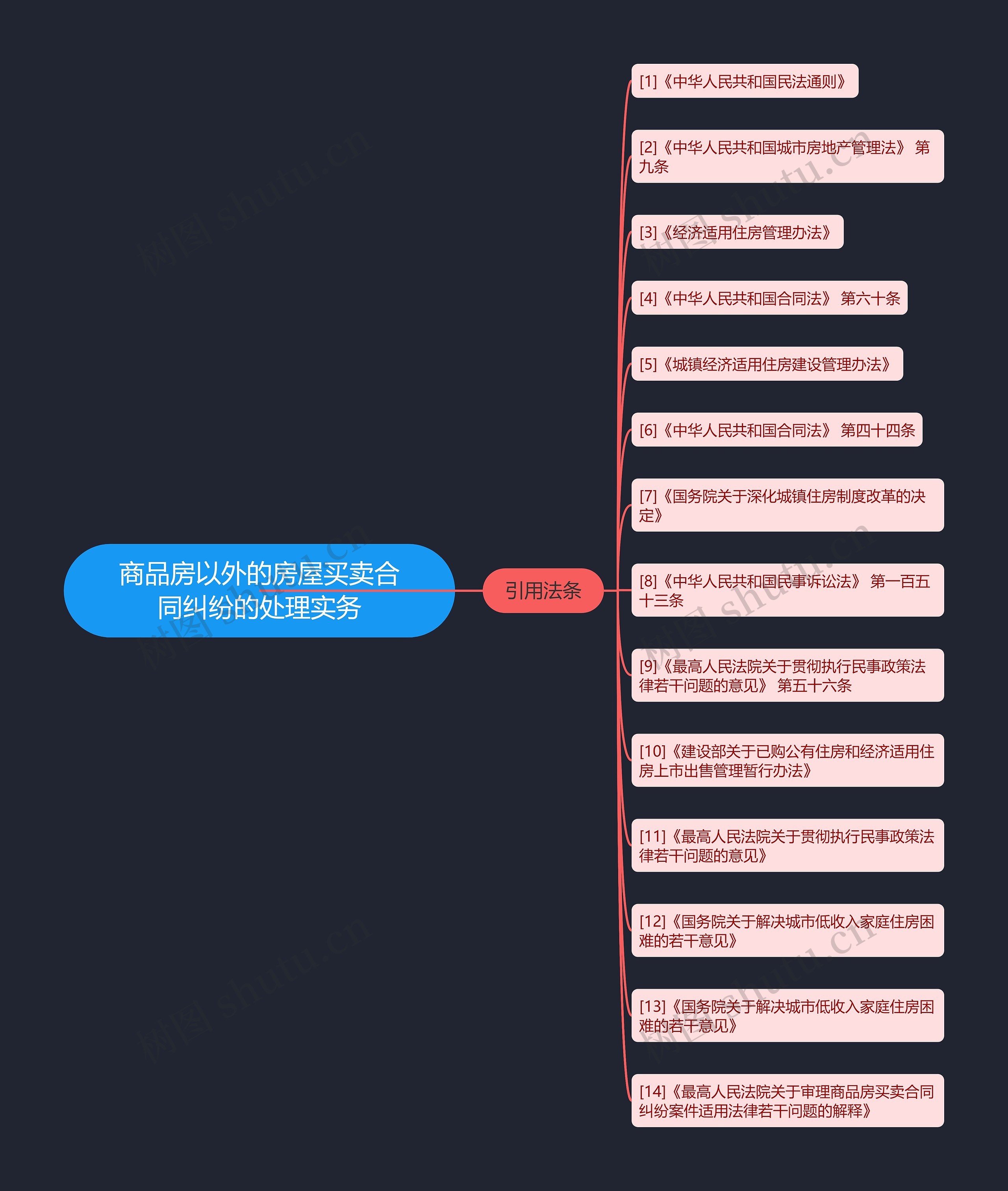商品房以外的房屋买卖合同纠纷的处理实务 商品房以外的房屋买卖合同纠纷的处理实务