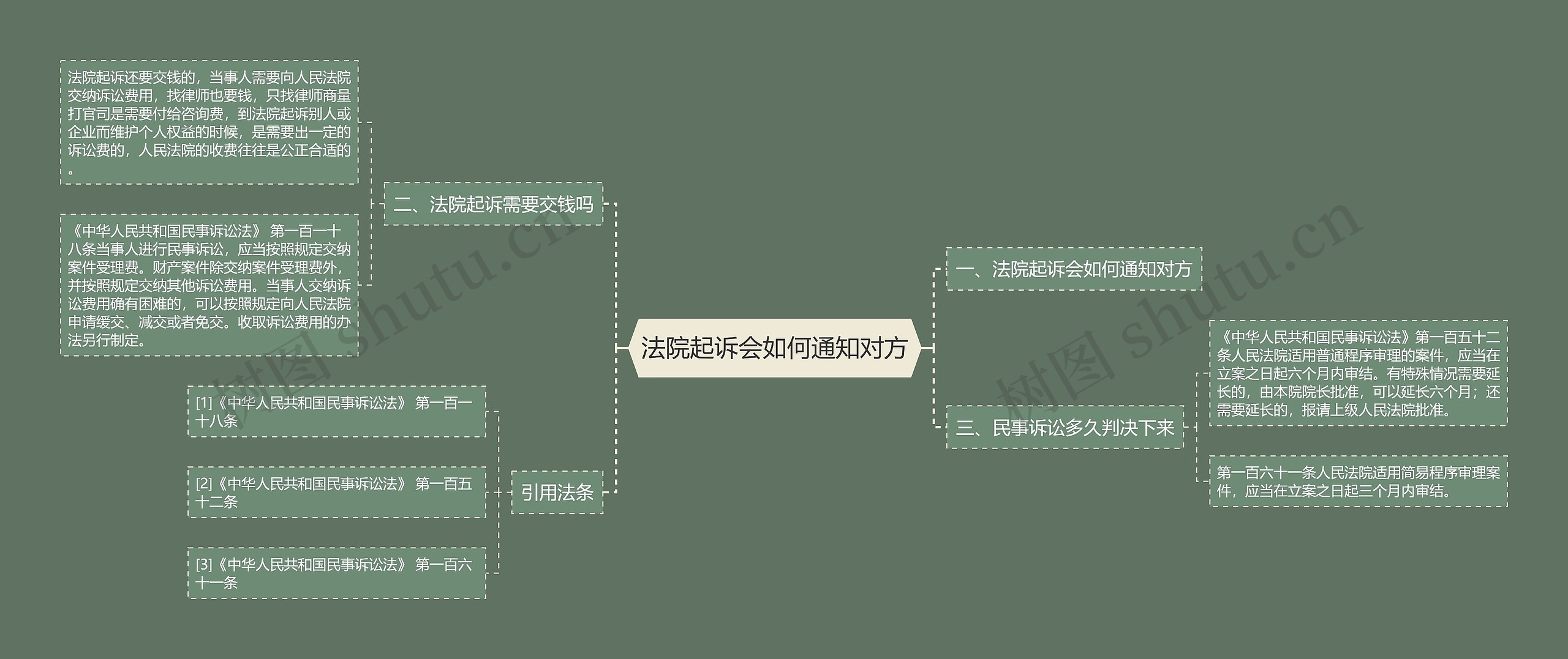 法院起诉会如何通知对方